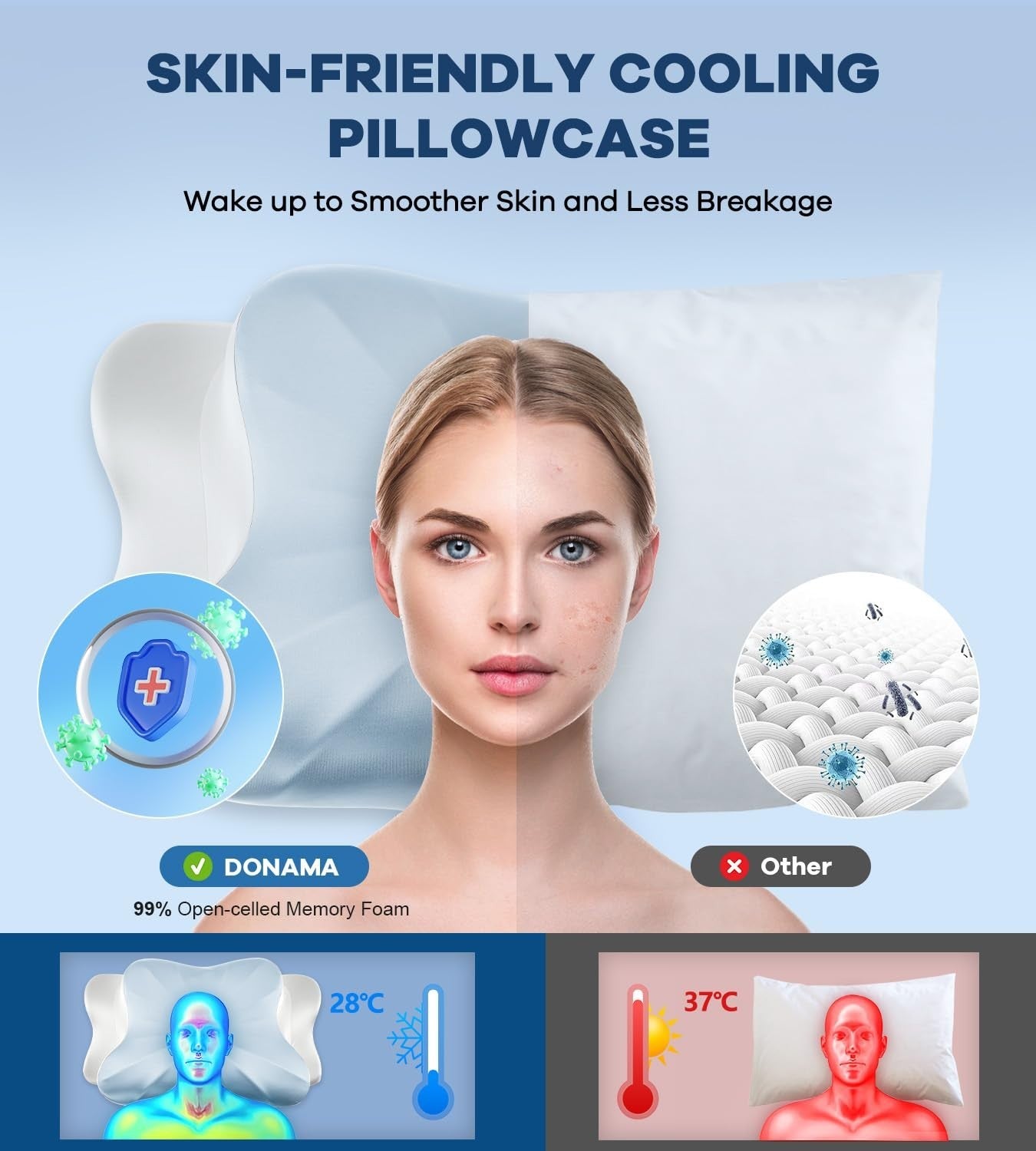 Cervical Memory Foam Pillow for Neck & Shoulder Pain Relief, Ergonomic Dual Heig6