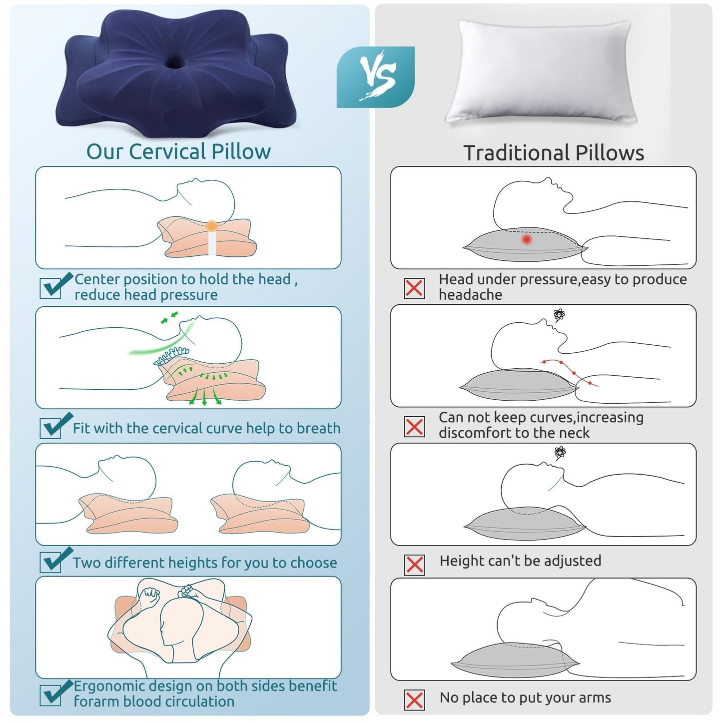 Cervical Memory Foam Pillow for Neck & Shoulder Pain Relief, Cooling Ergonomic S4