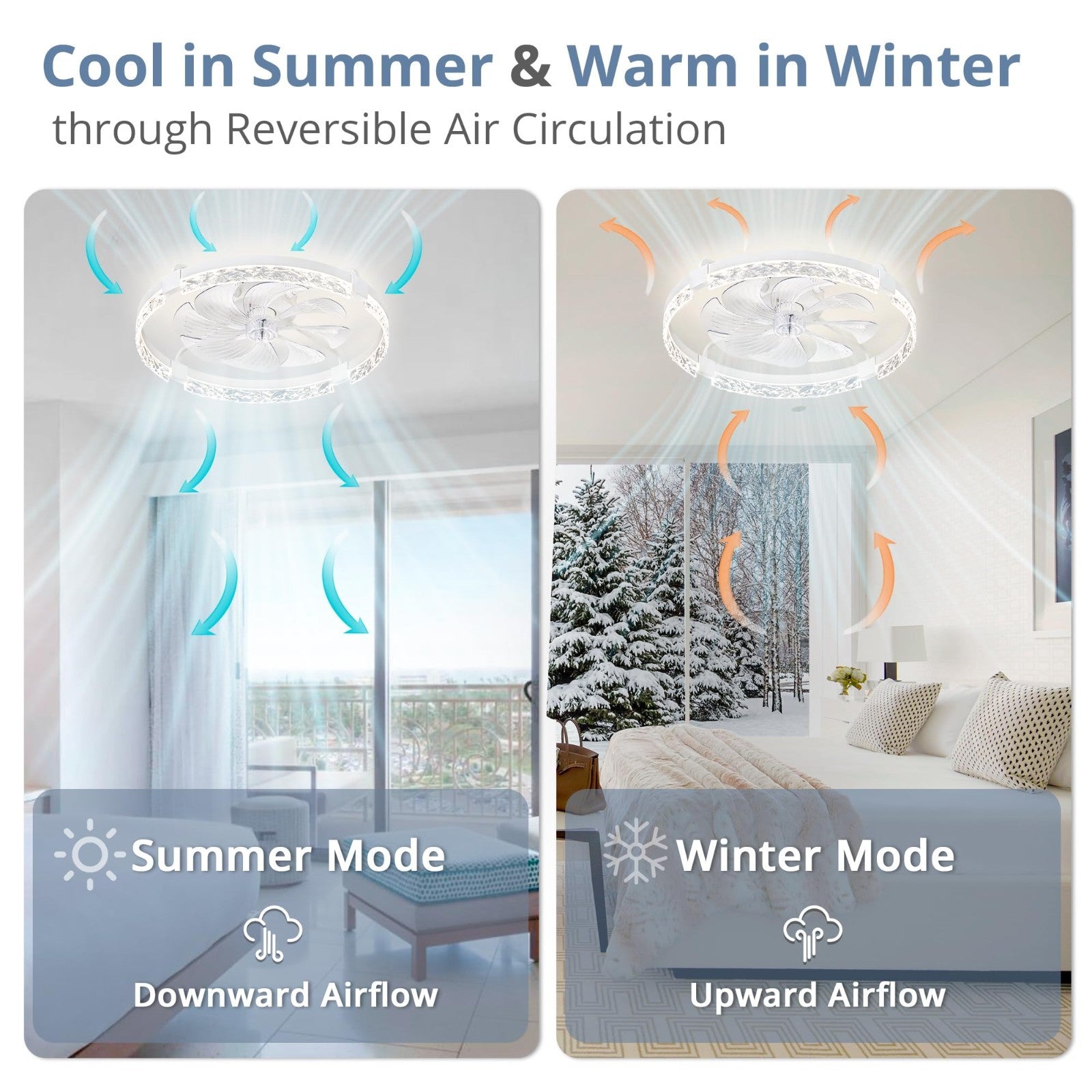 24" LED Ceiling Fan with Lights & Remote | Dimmable, 6 Speeds, Flush Mount, Time5