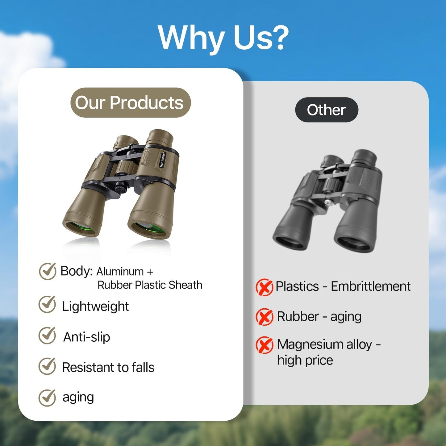 High Powered 20x50 Binoculars for Bird Watching, Hunting, Hiking, Travel   BAK47