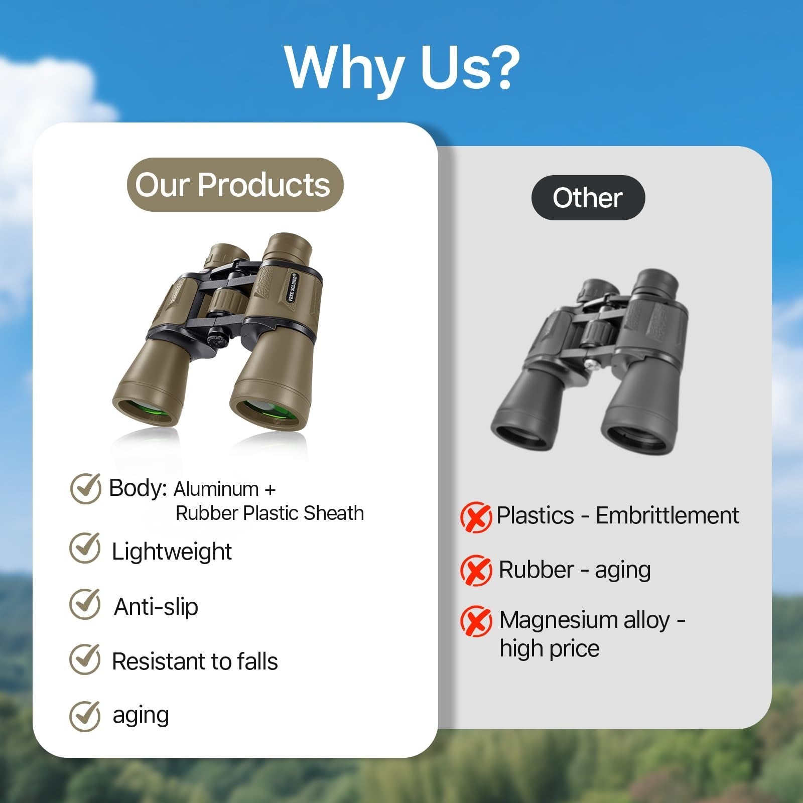 High Powered 20x50 Binoculars for Bird Watching, Hunting, Hiking, Travel   BAK47