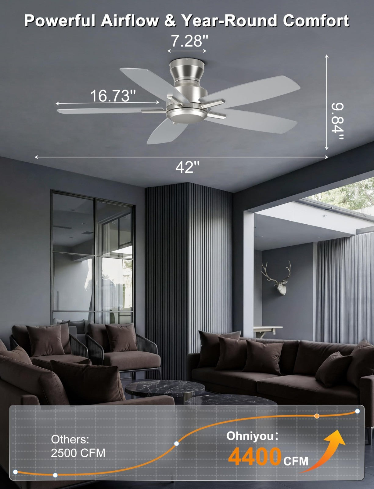 42" Low Profile Ceiling Fan   No Light, Flush Mount, Remote/App Control, Quiet D2