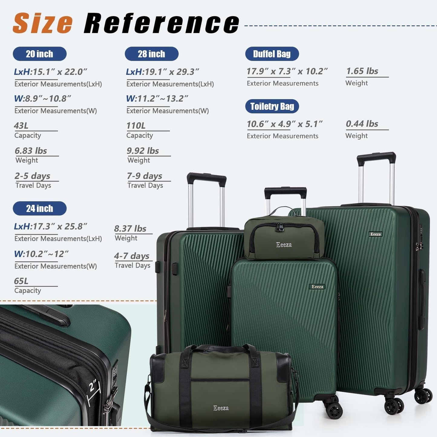 5-Piece Green Hardshell Luggage Set 20/24/28" - ABS Hard Case, Removable Wheels,8