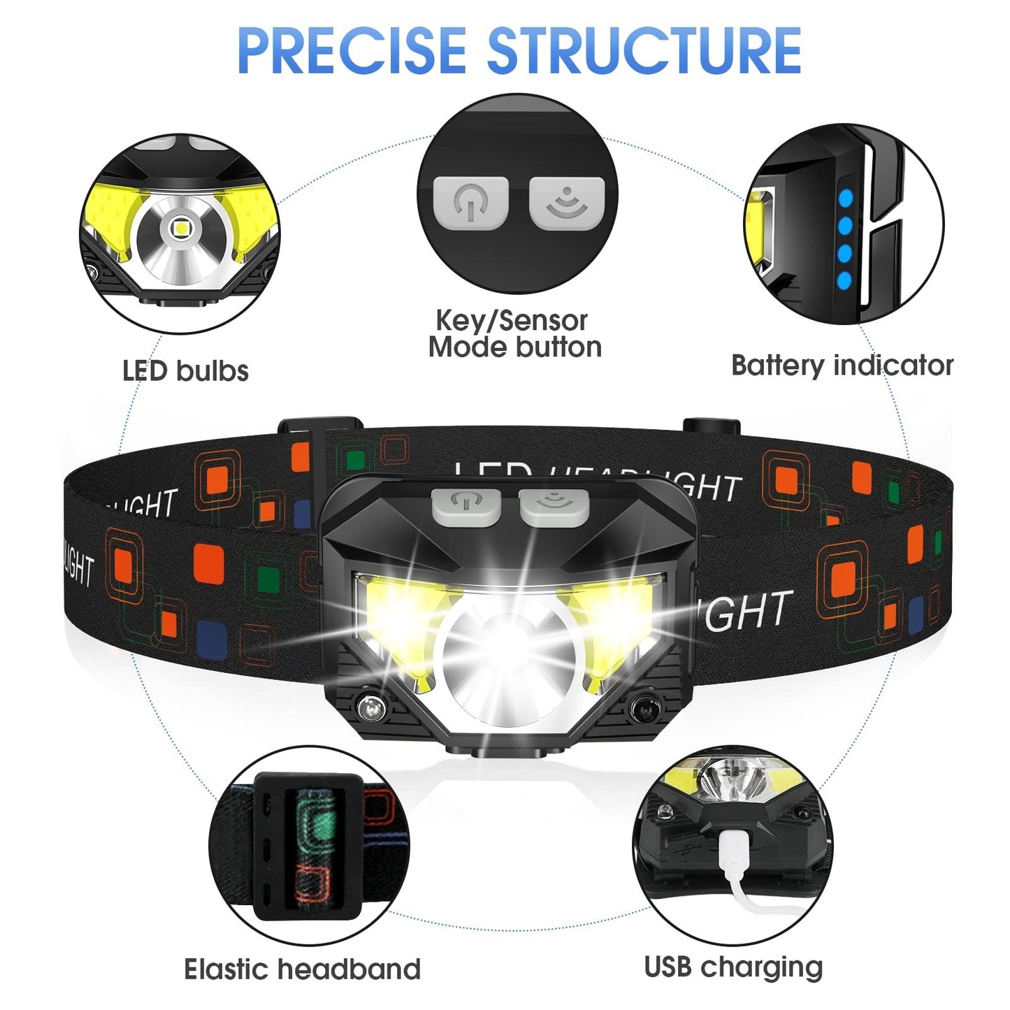 Ultra Bright LED Headlamp Flashlight 3 Pack, Rechargeable, Waterproof, 8 Modes f1