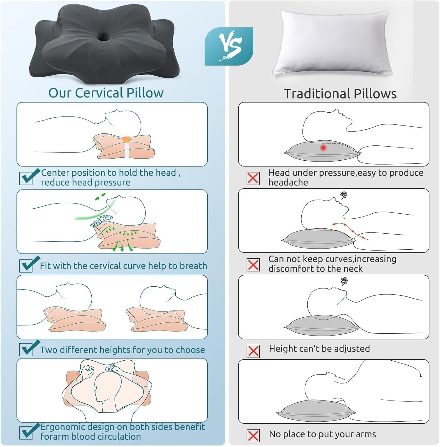 Cervical Pillow for Neck & Shoulder Pain Relief   Cooling Contour Memory Foam, D3