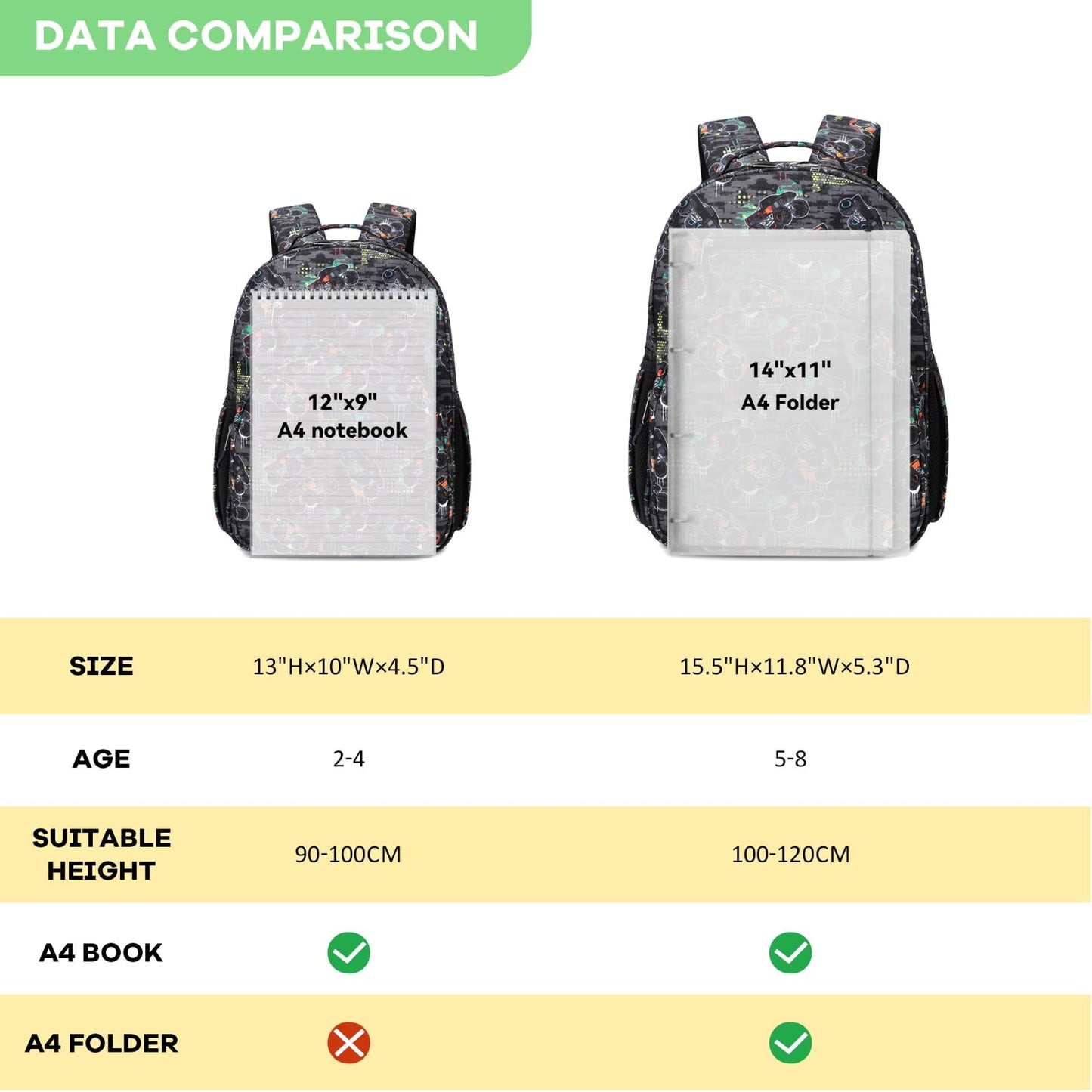 Cute Lightweight Kids Backpack for Boys, Kindergarten & Elementary School, Ages5