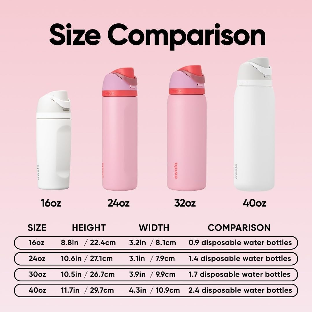 Insulated Stainless Steel Water Bottle 32oz with Straw   BPA Free, Pink for Spor4