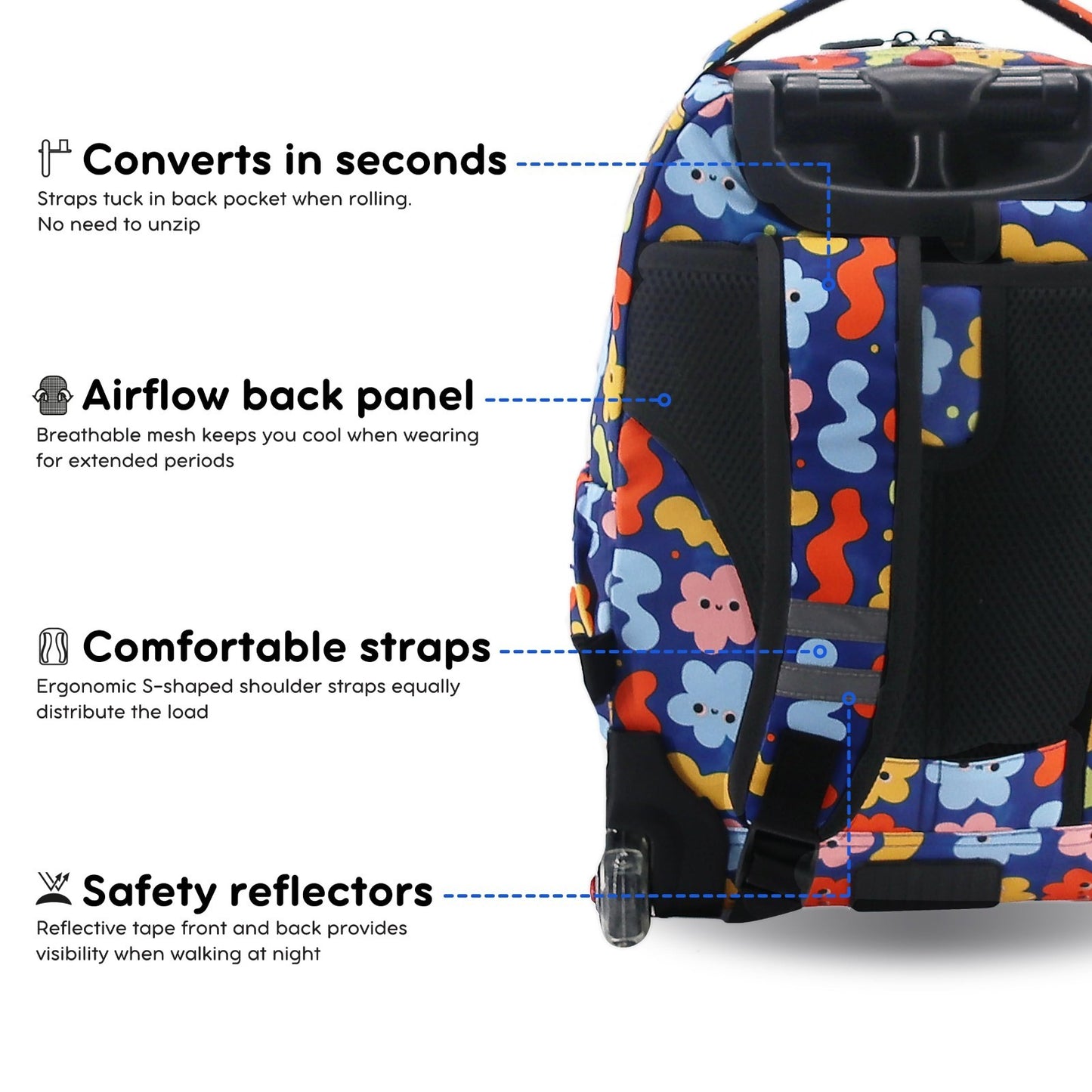 Kids Rolling Backpack & Lunch Bag Set   Elementary School Carry On Suitcase with6