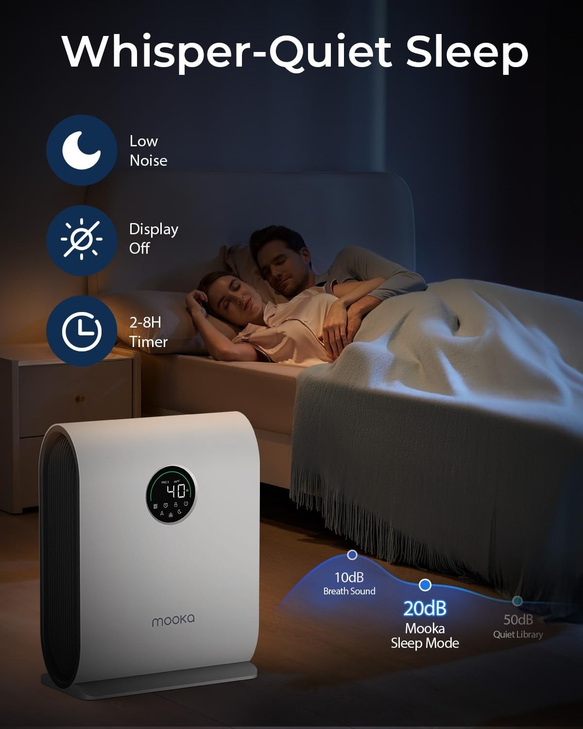 High-Efficiency Air Purifier for Home, Covers 2500 ft², H13 HEPA, Auto Mode, Qui5