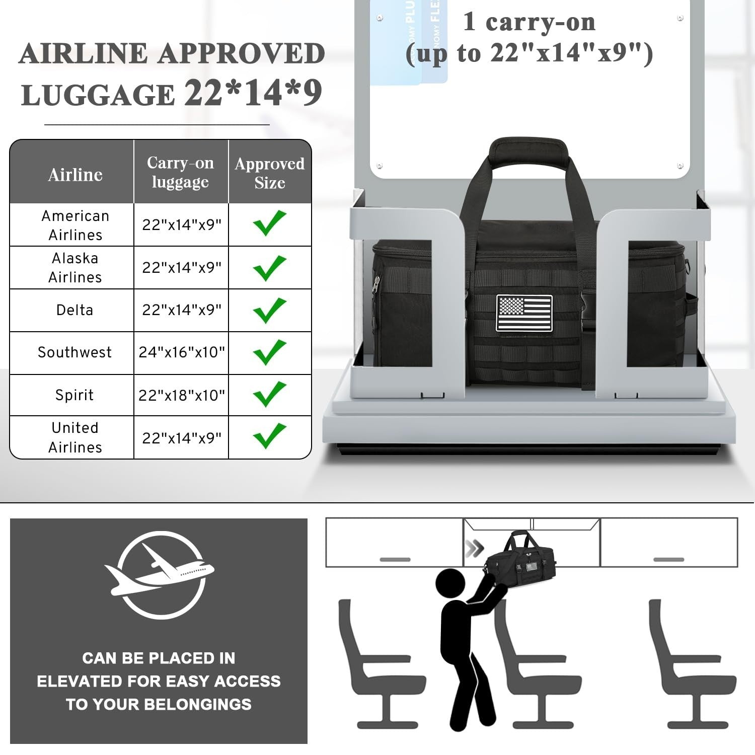 Airline Approved Gym Bag for Men & Women   Carry On Luggage 22x14x9, Travel Read2