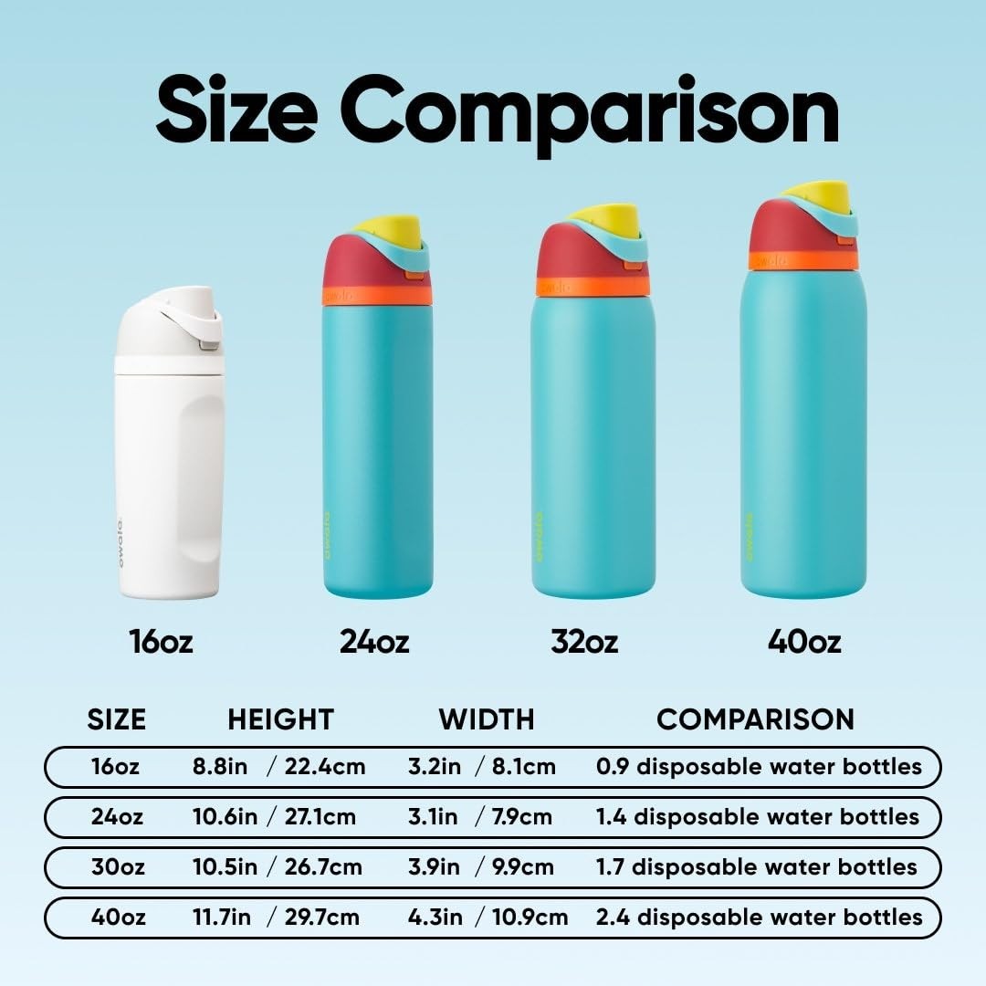 Insulated Stainless Steel Water Bottle 32 Oz with Straw, BPA Free, Travel Friend4