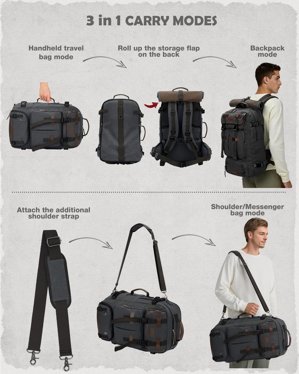 40L Convertible Laptop Backpack, Airline Approved, Travel Friendly, Dark Grey4