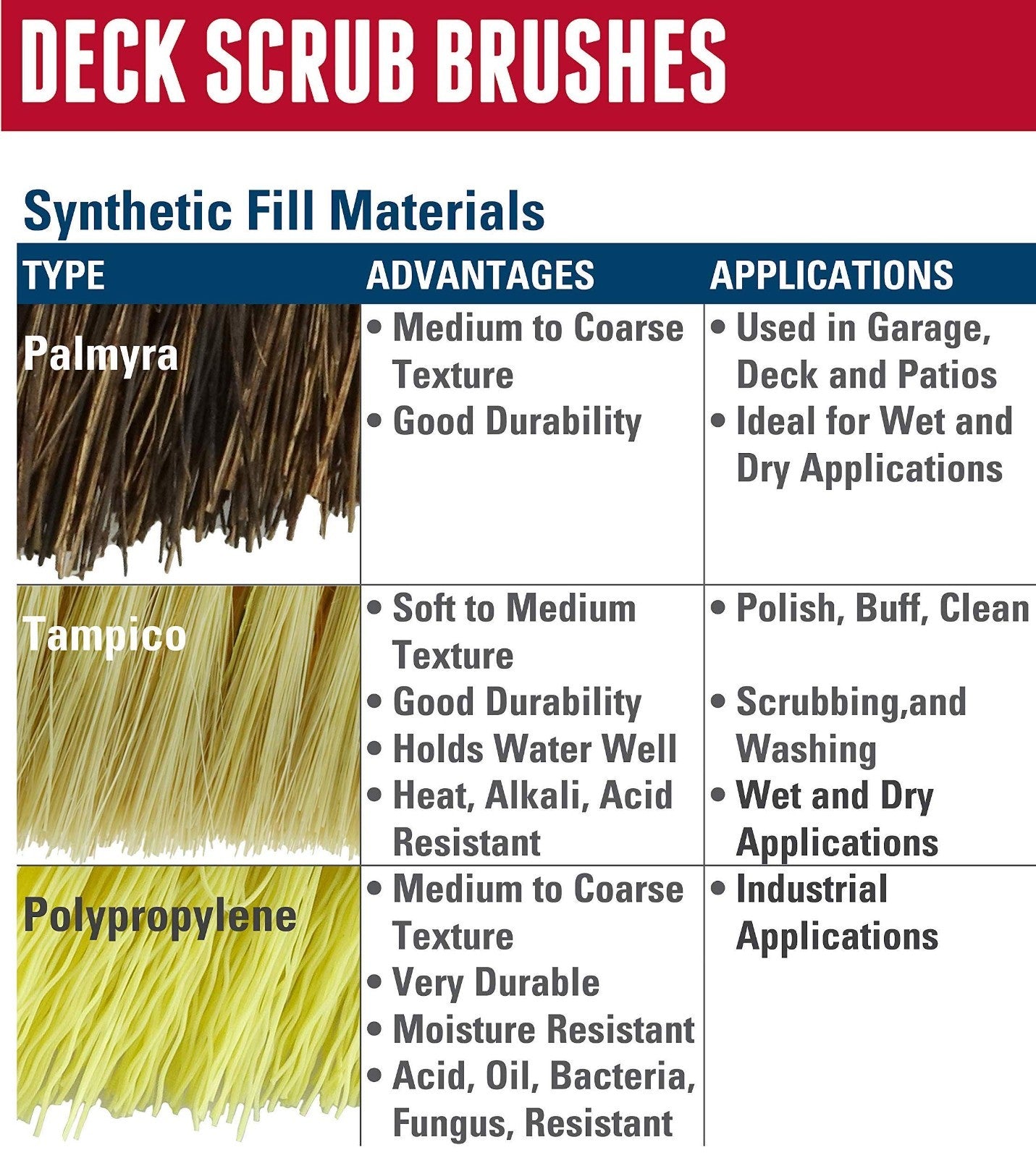 Heavy Duty Deck Scrub Brush - Natural Palmyra Bristles for Wood, Concrete & Roug4