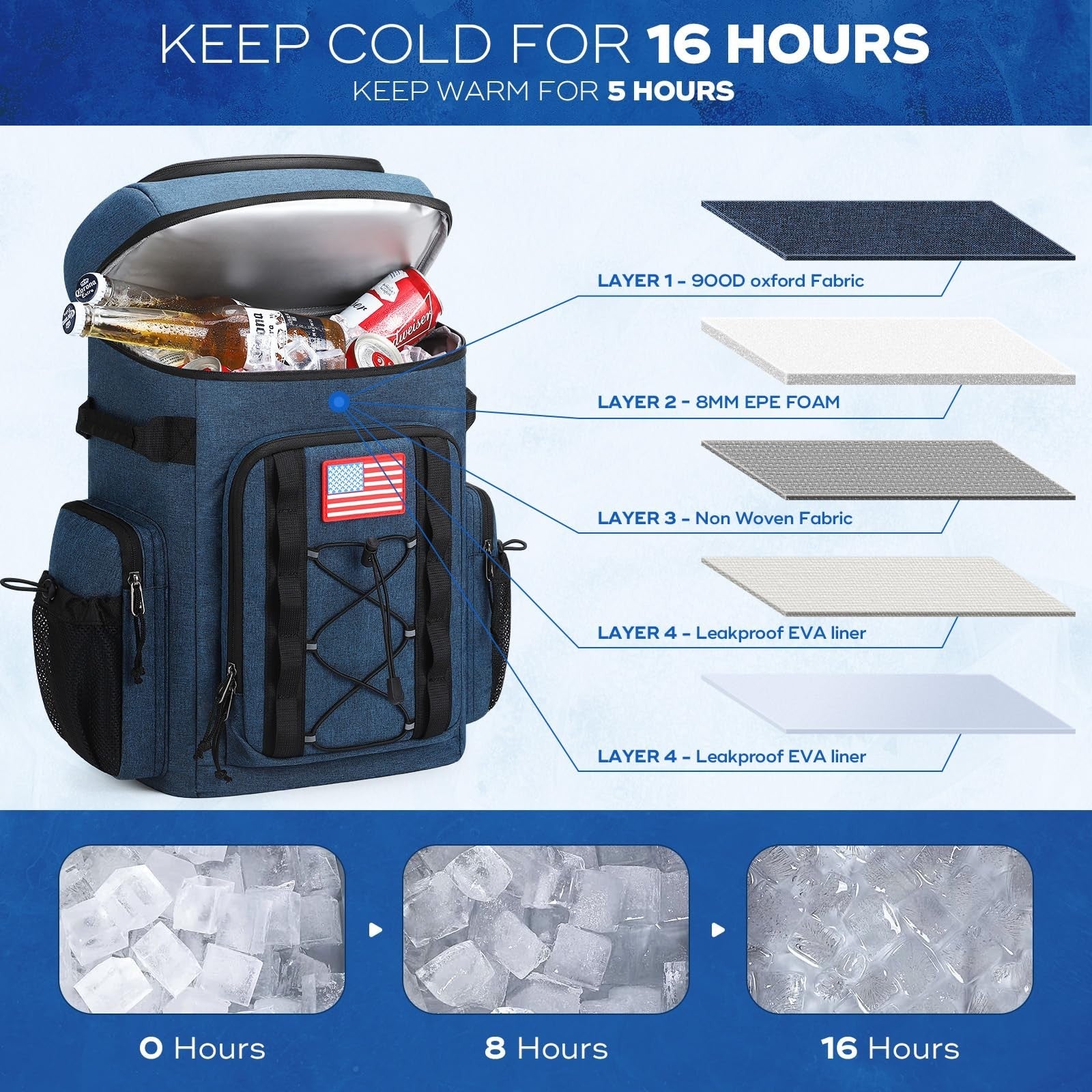 Insulated Backpack Cooler - 35/50 Can, Leakproof Soft Bag, Keeps Food Cold 16H,2
