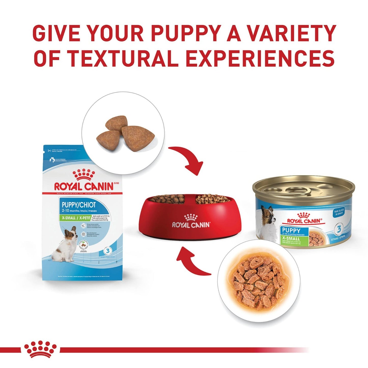 X-Small Puppy Dry Dog Food, 14 lb Bag - Size Health Nutrition for Small Breeds4