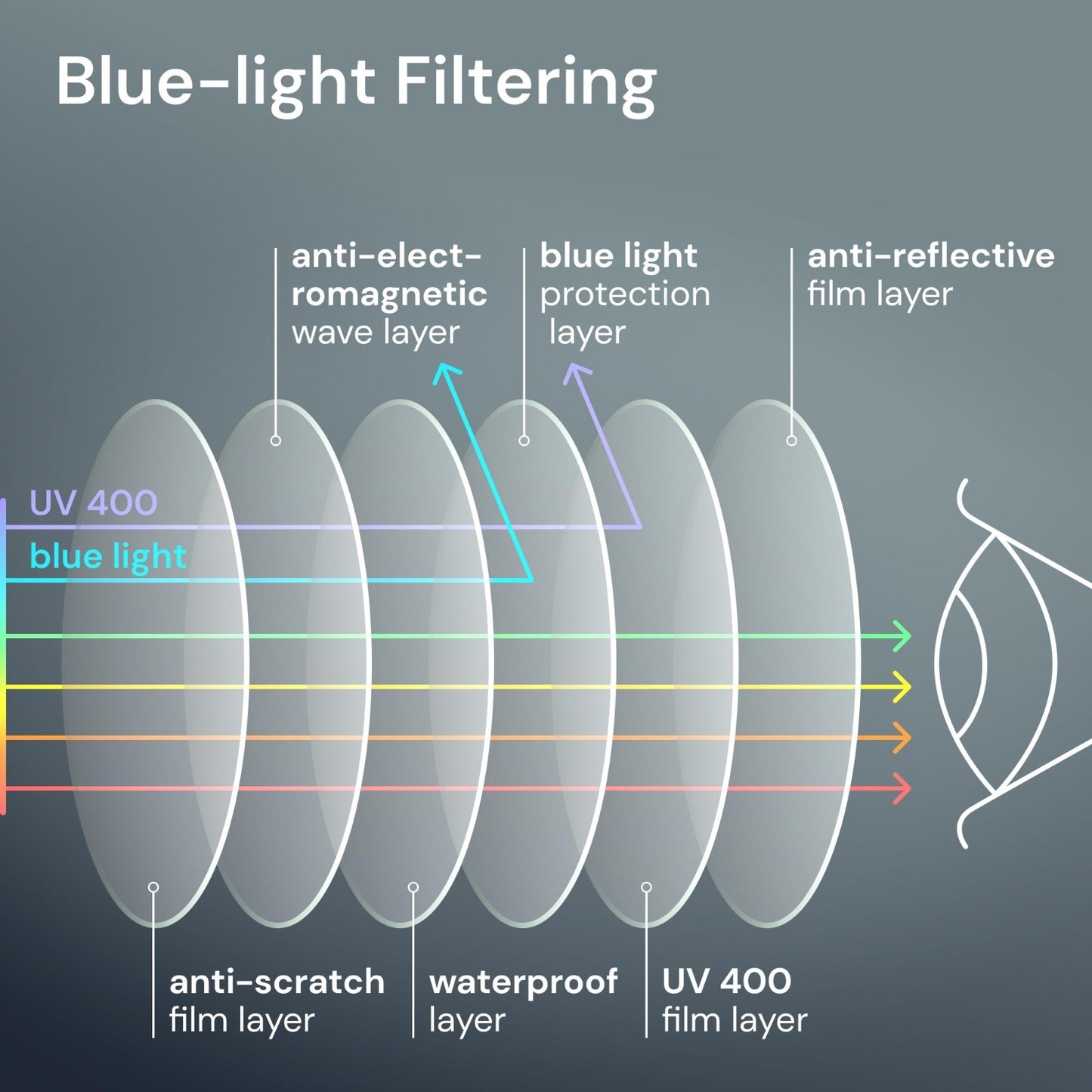 Durable Blue Light Filtering Reading Glasses for Men - Comfortable TR90 Frames5