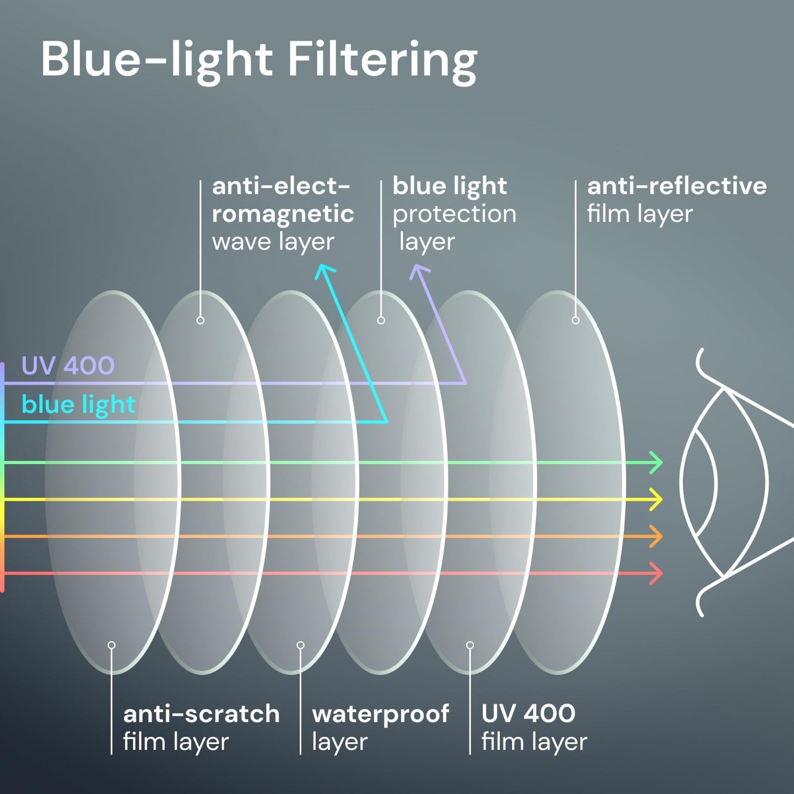 Durable Blue Light Filtering Reading Glasses for Men - Comfortable TR90 Frames5