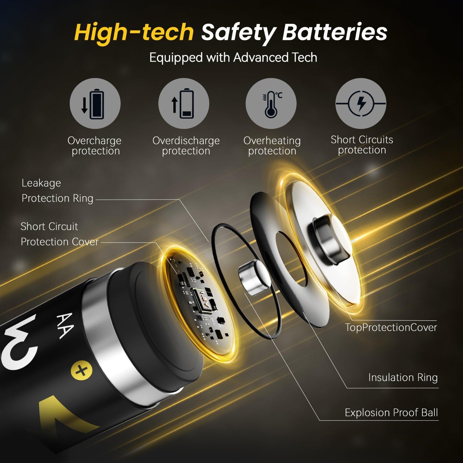 Rechargeable AA Lithium Batteries 8 Pack - High Capacity 1.5V 3600mWh, Li-ion fo5