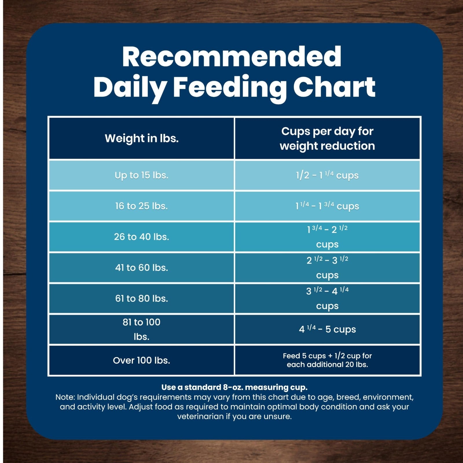 Healthy Weight Large Dog Food   Blue Buffalo Life Protection Formula, 5 lb Bag8