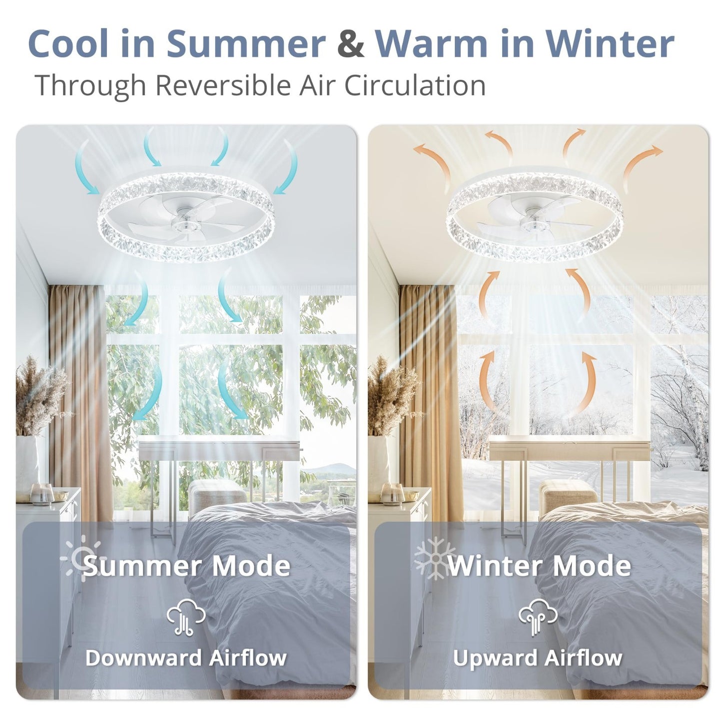 22" LED Ceiling Fan with Lights & Remote | Dimmable, 6 Speeds, Flush Mount, Time5