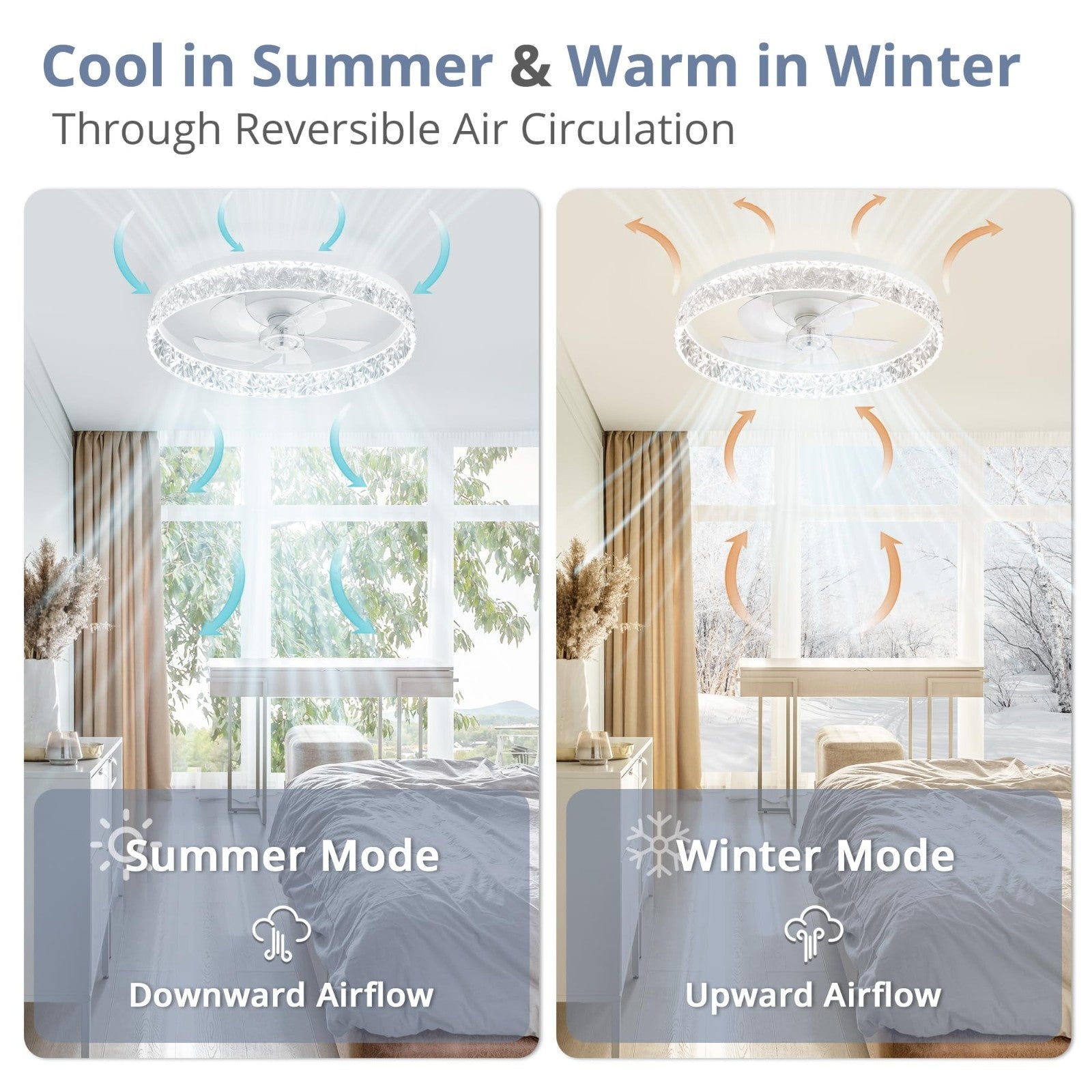 22" LED Ceiling Fan with Lights & Remote | Dimmable, 6 Speeds, Flush Mount, Time5