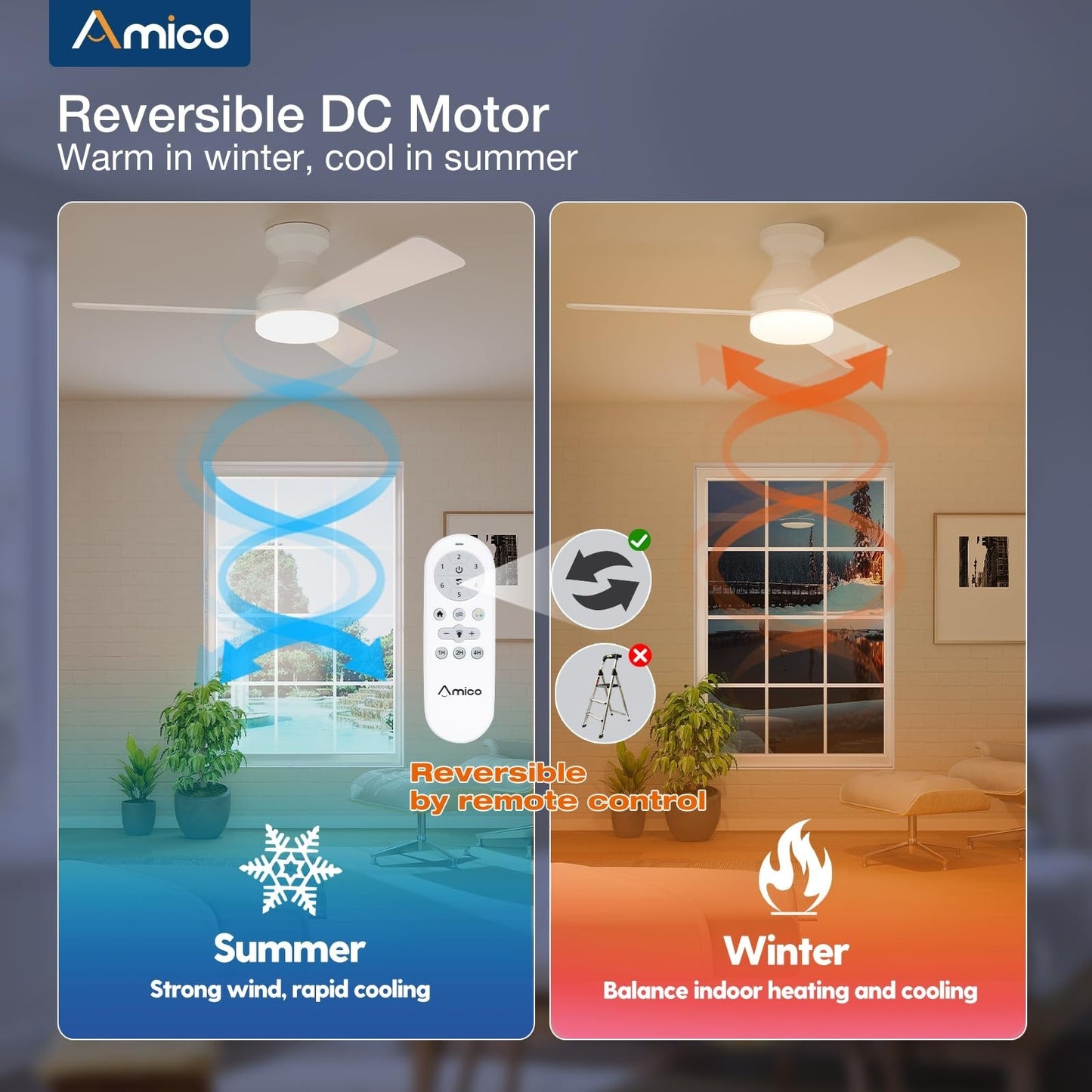 42" White Low Profile Ceiling Fan with Lights & Remote | Dimmable, Quiet DC Moto4