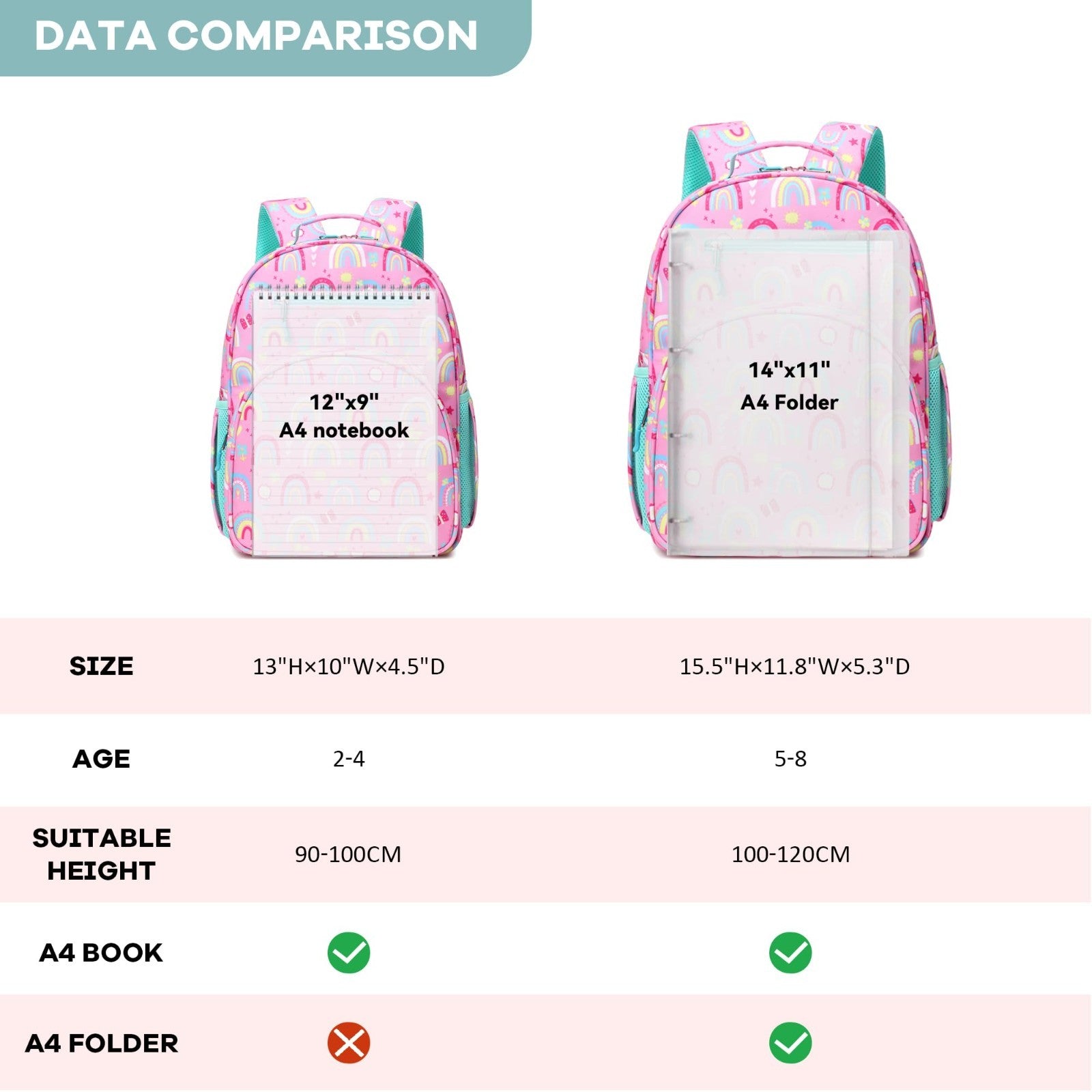 Cute Mini Toddler Backpack for Girls   Rainbow Pink Preschool Bookbag, Kids' Bag5