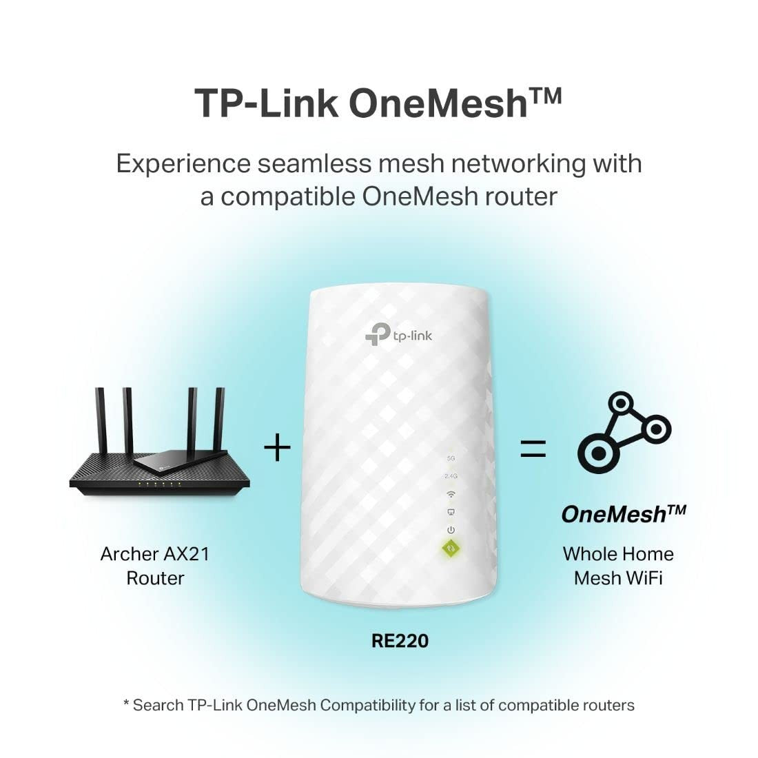 WiFi Range Extender with Ethernet Port, Dual Band 5GHz/2.4GHz, 1200 Sq.ft Covera6