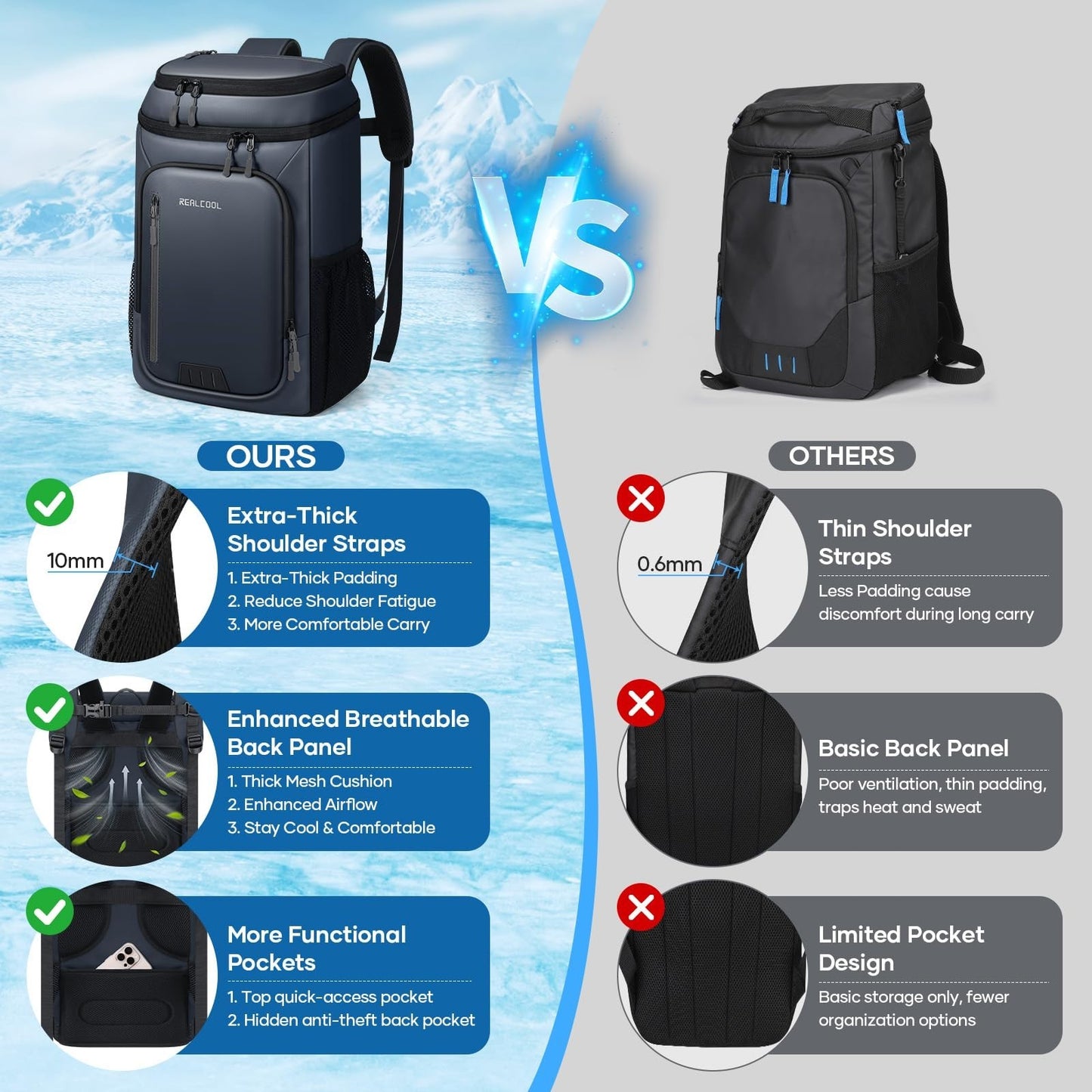 Insulated Cooler Backpack for 33 Cans - Leakproof, Waterproof, Anti-Theft, Trave6