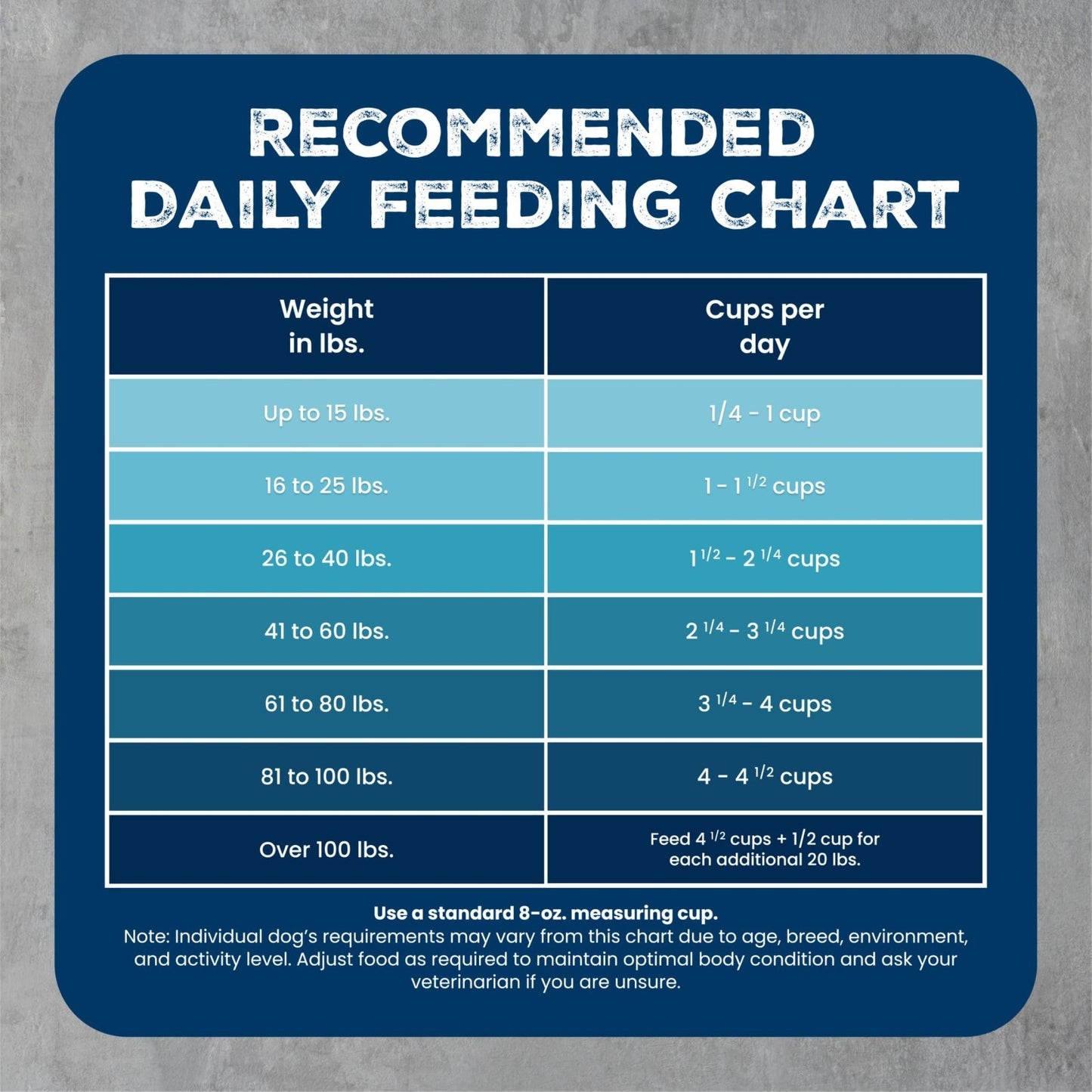 High Protein Chicken & Wholesome Grains Dry Dog Food, 28lb   Grain Free, Natural7