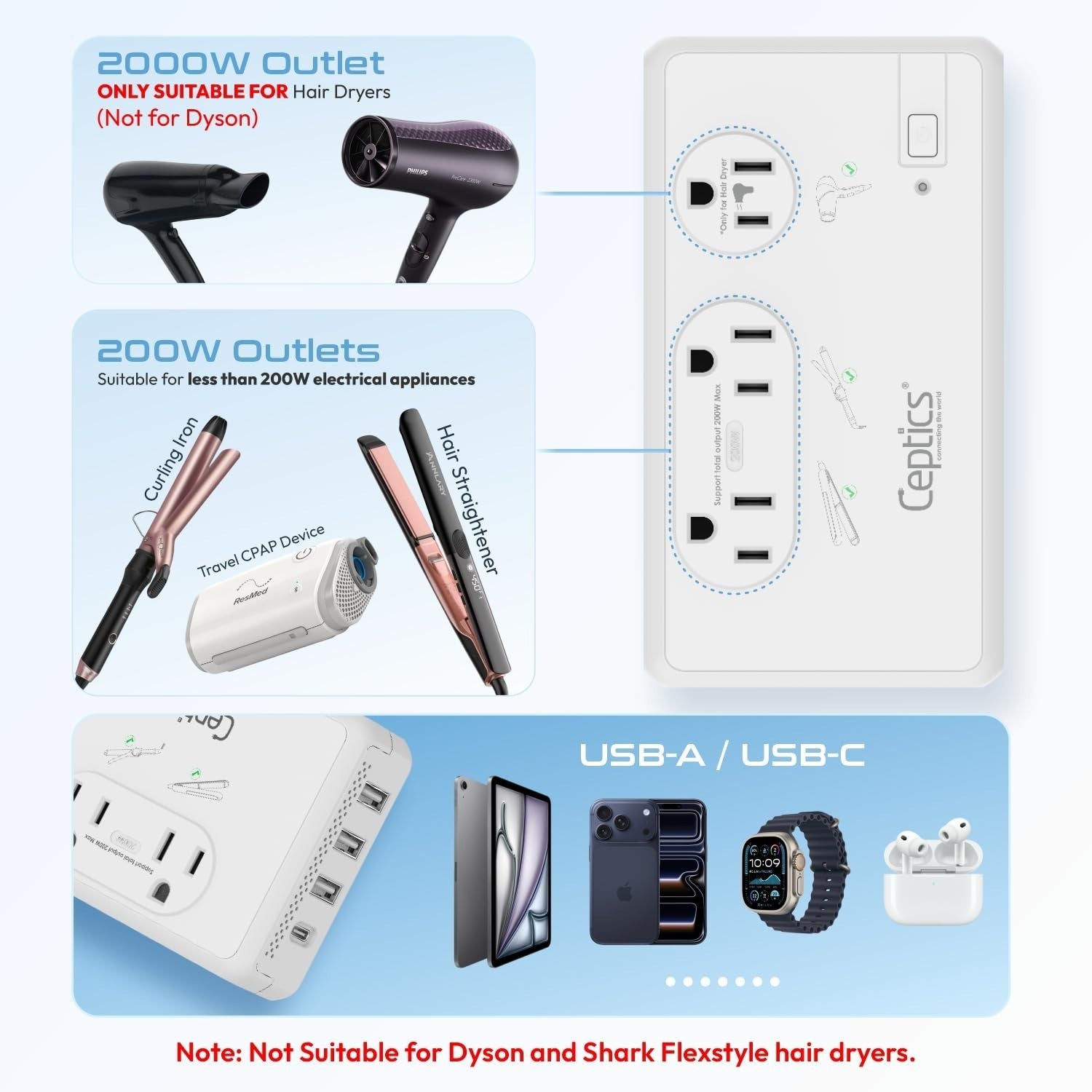 220V to 110V Voltage Converter, 2x 200W & 1x 2000W Outlets, USB-C PD 18W, Travel7