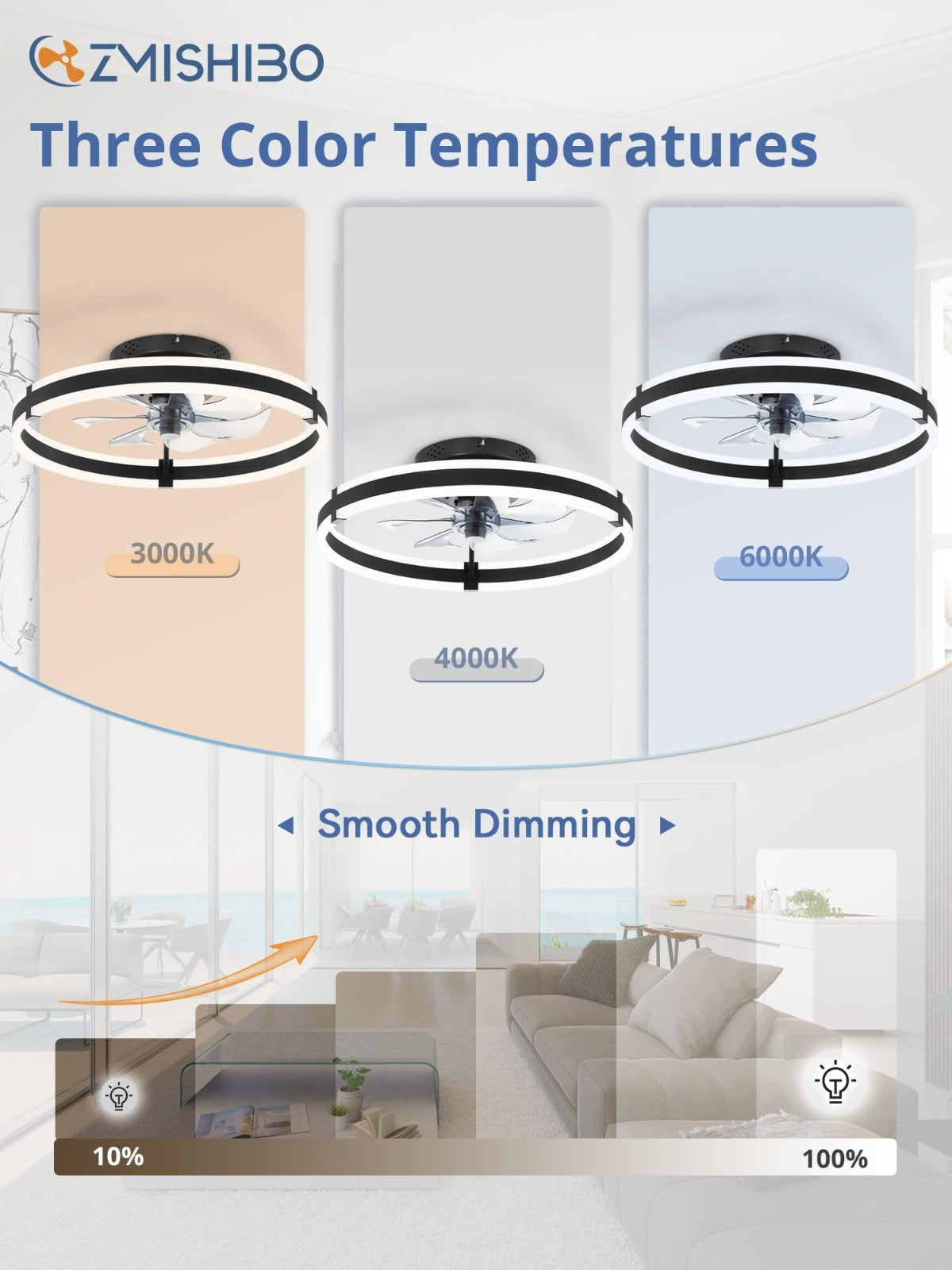 Low Profile 19.7'' Ceiling Fan with Lights & Remote, Dimmable LED, Quiet Motor,2