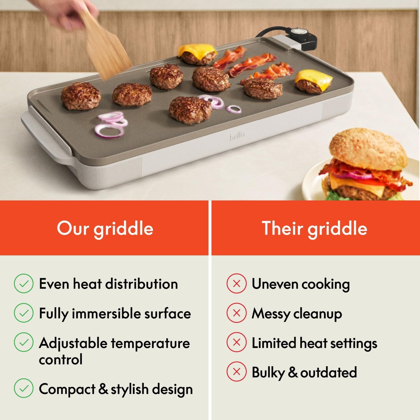 Electric Griddle 12"x22" Nonstick, Removable Probe, Dishwasher-Safe Tray, 1500W6