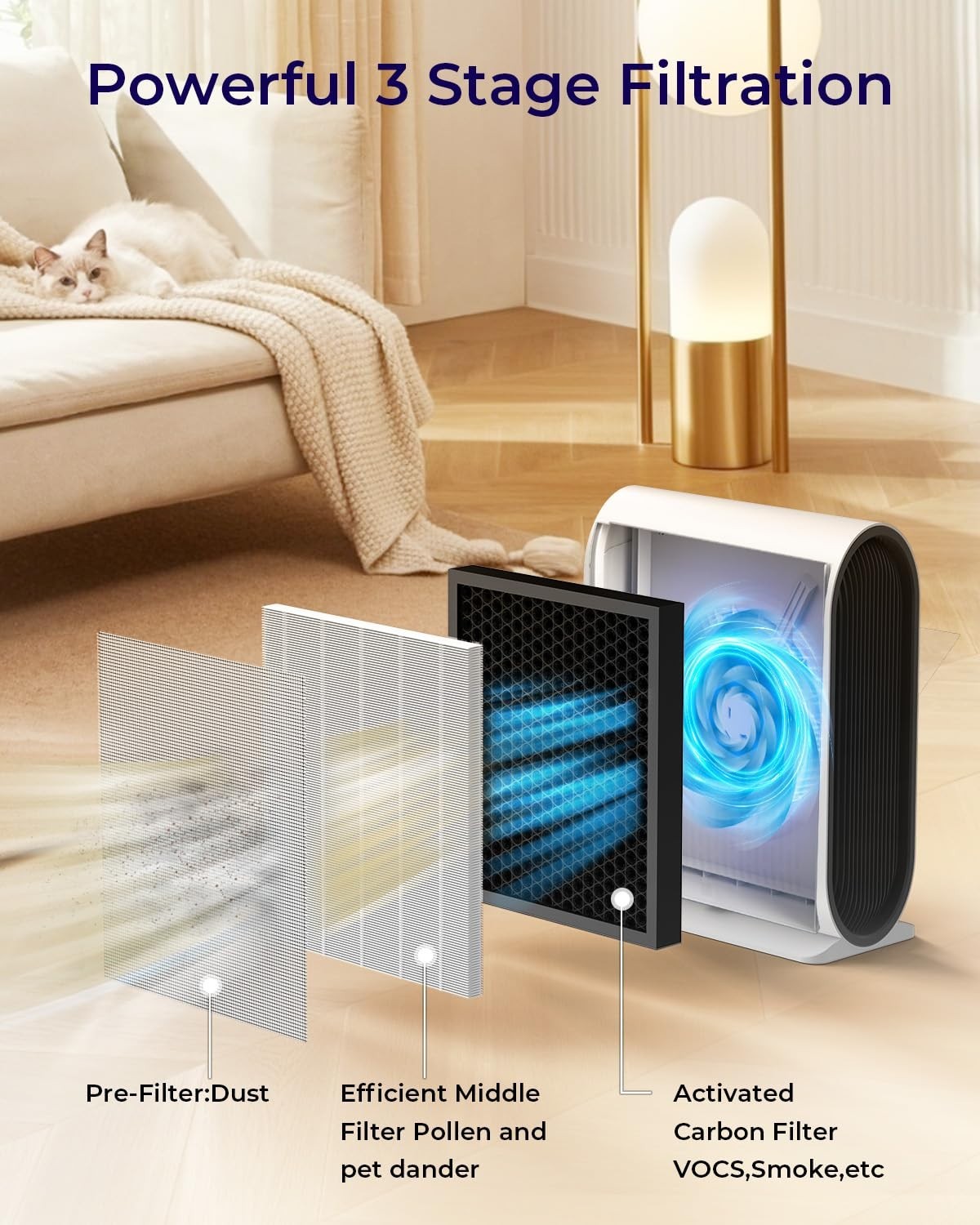 High-Efficiency Air Purifier for Home, Covers 2500 ft², H13 HEPA, Auto Mode, Qui4