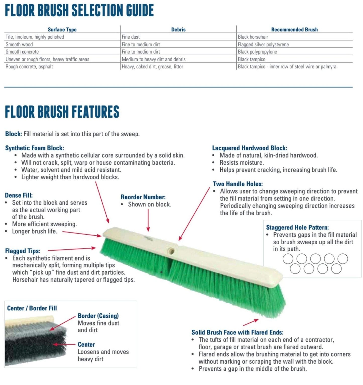 Heavy Duty Deck Scrub Brush - Natural Palmyra Bristles for Wood, Concrete & Roug5