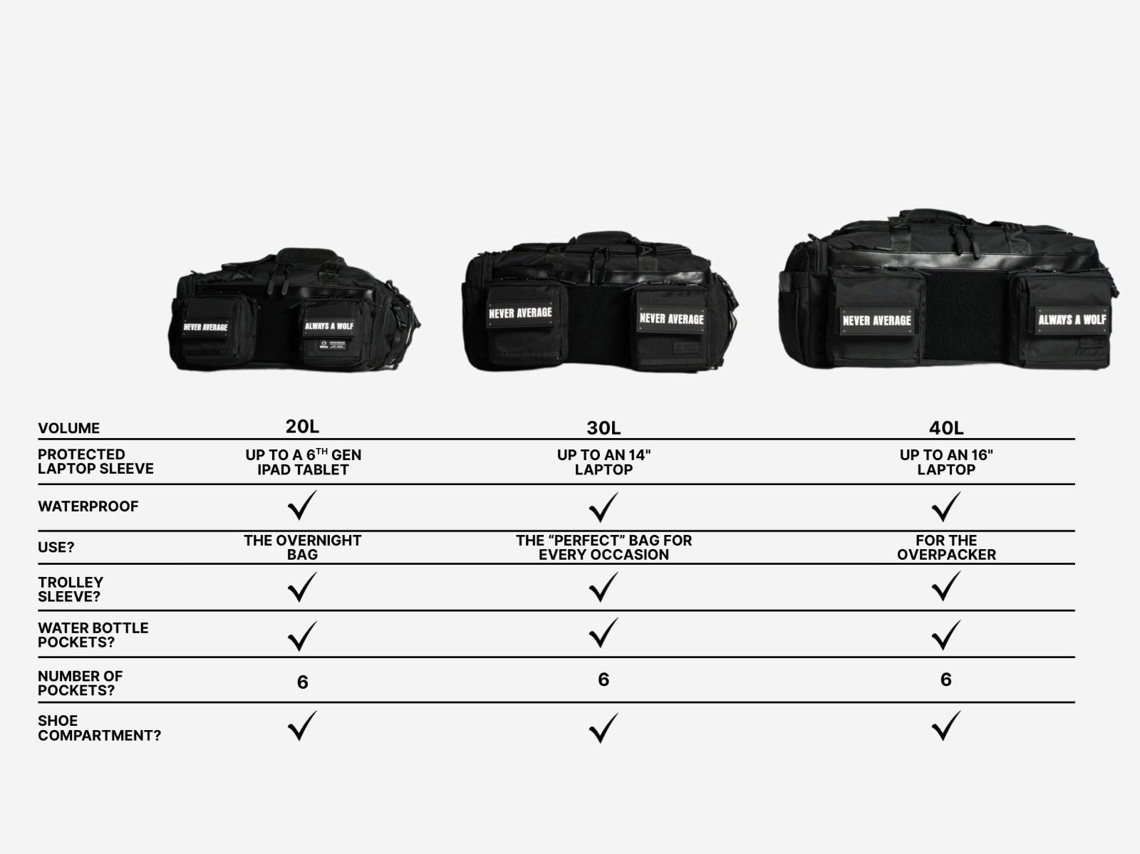 Ultimate 40L Gym Travel Duffle Bag with Rigid Frame   Leopard Pink Zip Design4