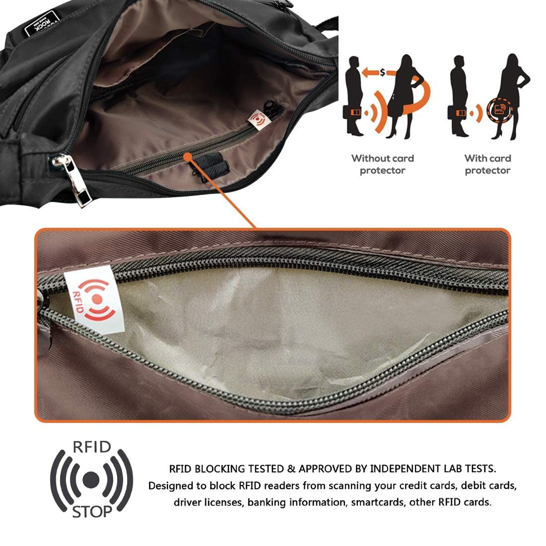 Lightweight Waterproof Crossbody Bag for Women | RFID Travel Shoulder Purse3
