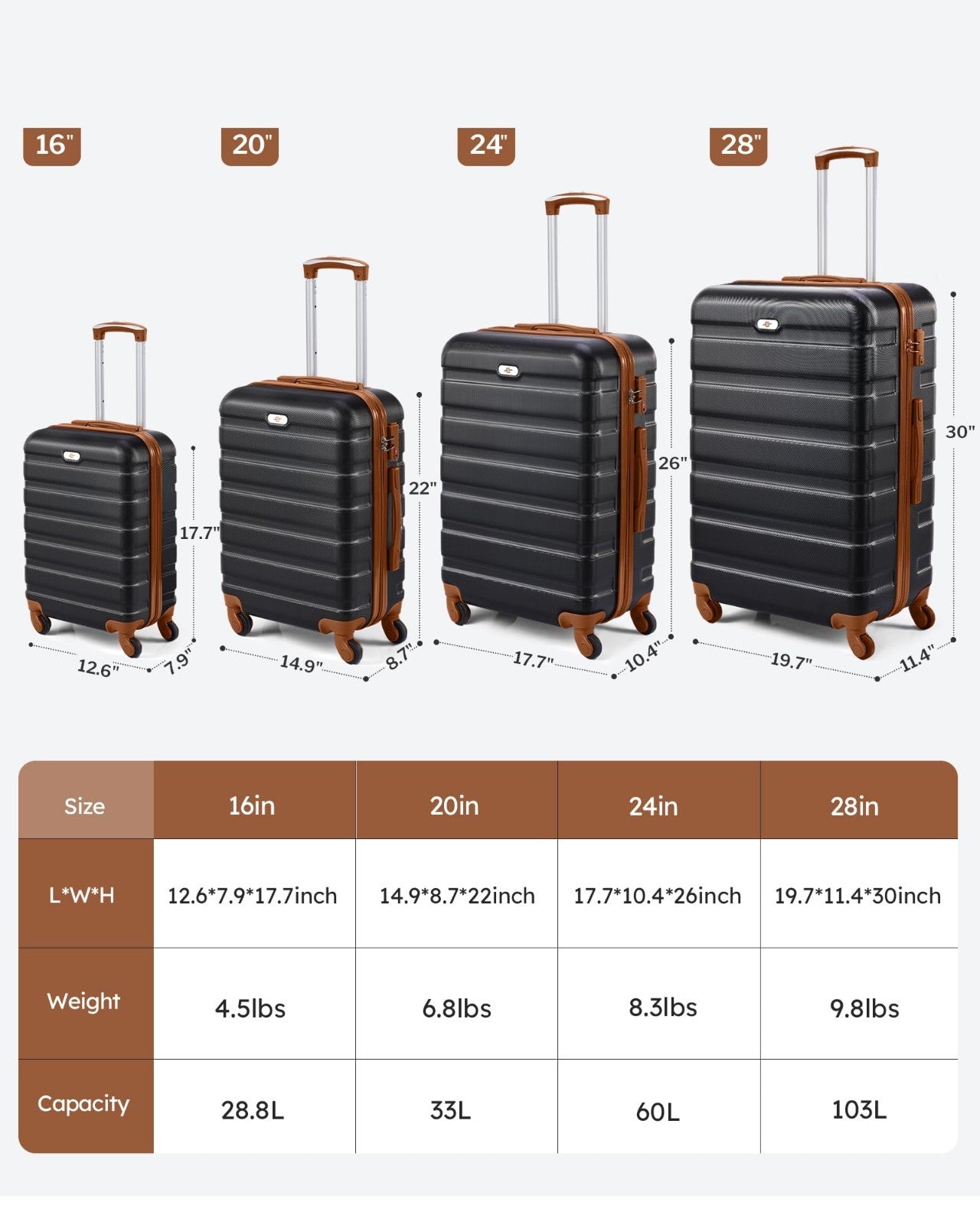 4 Piece Hardshell Luggage Set, Carry-On Suitcase with Spinner Wheels & TSA Lock7