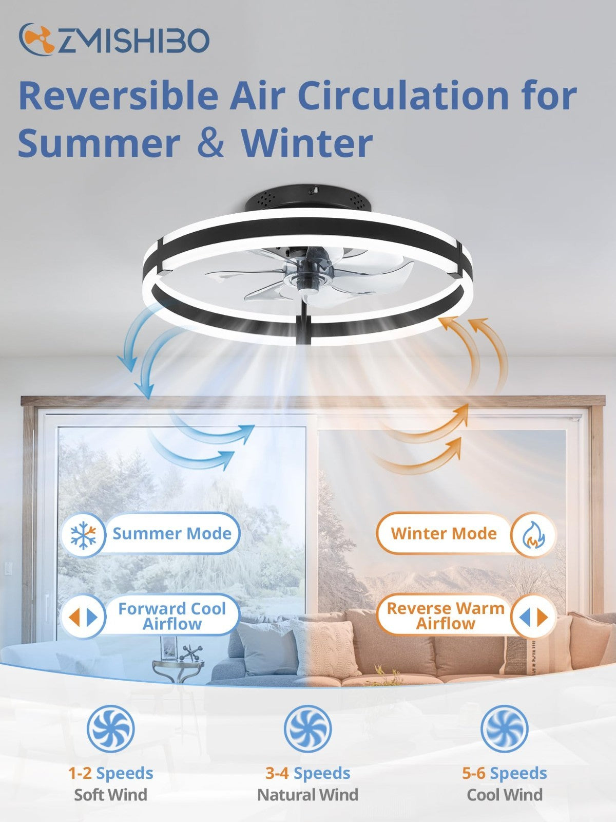Low Profile 19.7'' Ceiling Fan with Lights & Remote, Dimmable LED, Quiet Motor,3