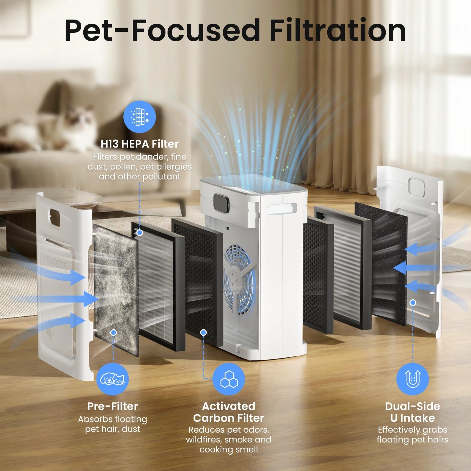 Pet Air Purifier for Large Rooms 2500 Sq Ft, H13 HEPA Filter, Washable Pre-filte4