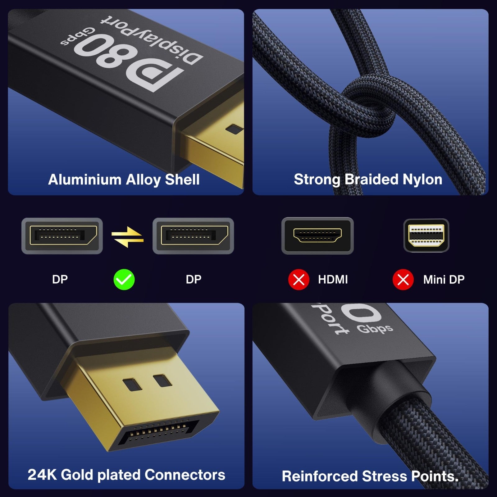 80Gbps DisplayPort 2.1 Cable 6.6FT, 16K@60Hz, 8K@240Hz, HDR, Gaming Monitor Cord5
