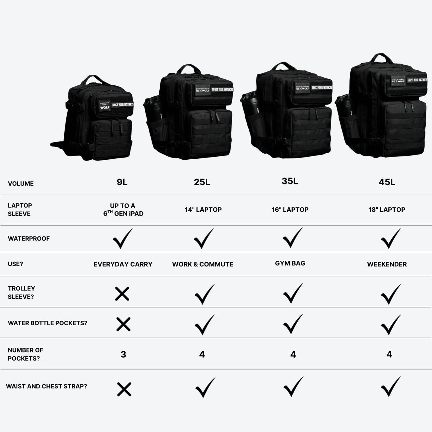 Durable 45L Waterproof Gym Backpack   MOLLE Webbing, Laptop Pocket, 1000D Oxford3