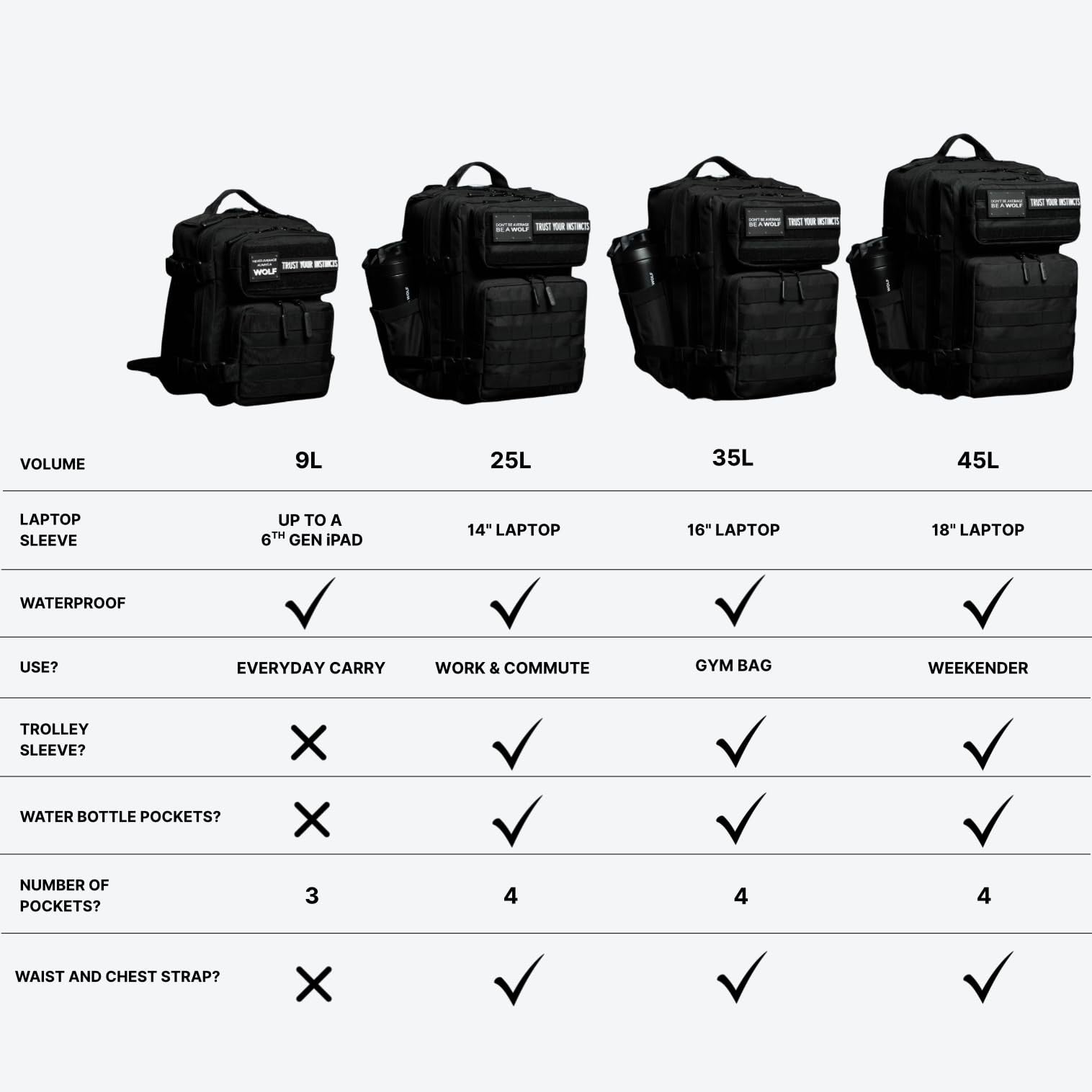 Durable 45L Waterproof Gym Backpack   MOLLE Webbing, Laptop Pocket, 1000D Oxford3