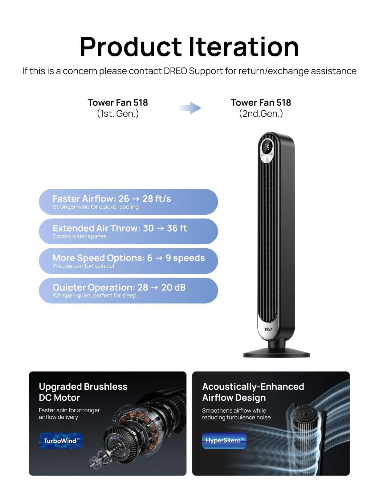 High Velocity 28ft/s Tower Fan, 20dB Quiet, 9 Speeds, 4 Modes, 12H Timer, 90° Os7