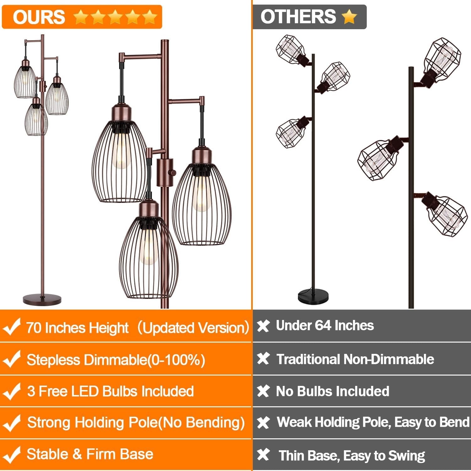 Dimmable Floor Lamp with 3 LED Edison Bulbs, Industrial Teardrop Design for Home2