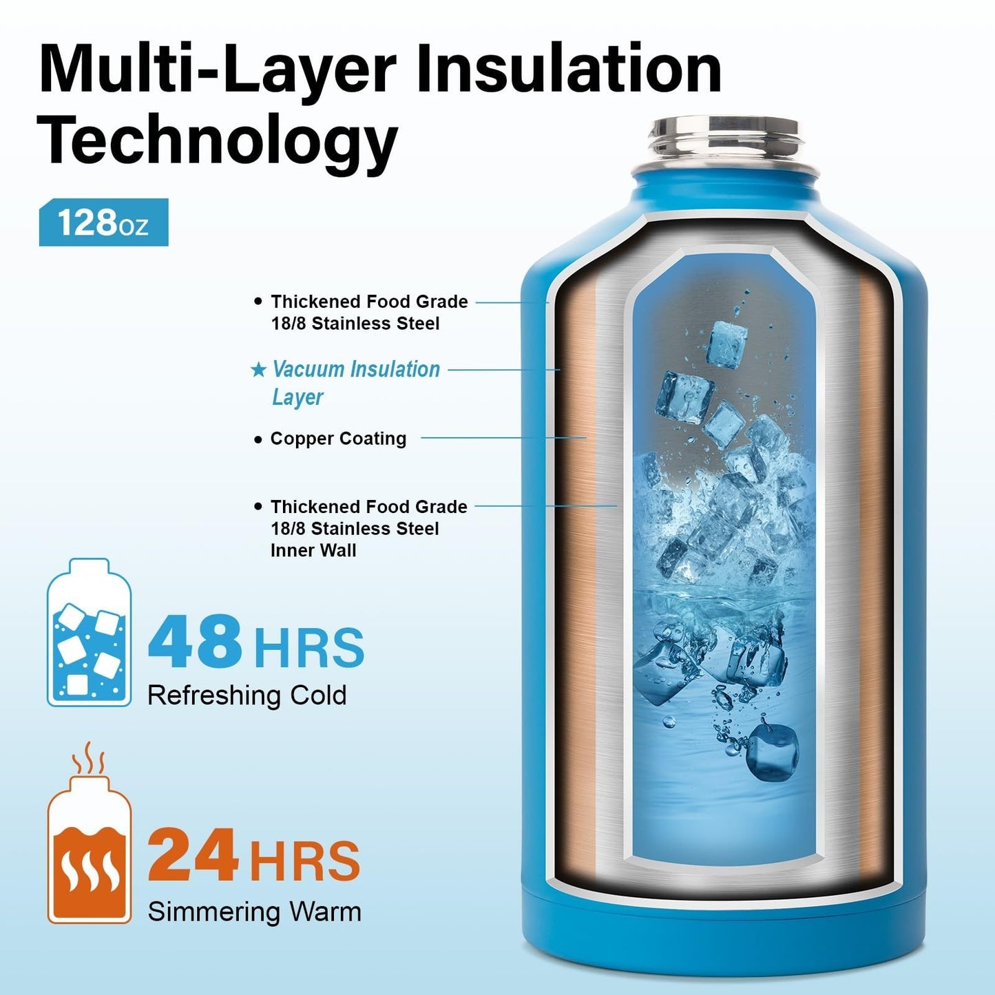 Optimized eBay Title:  "1 Gallon Insulated Water Bottle - Thick Stainless Steel3