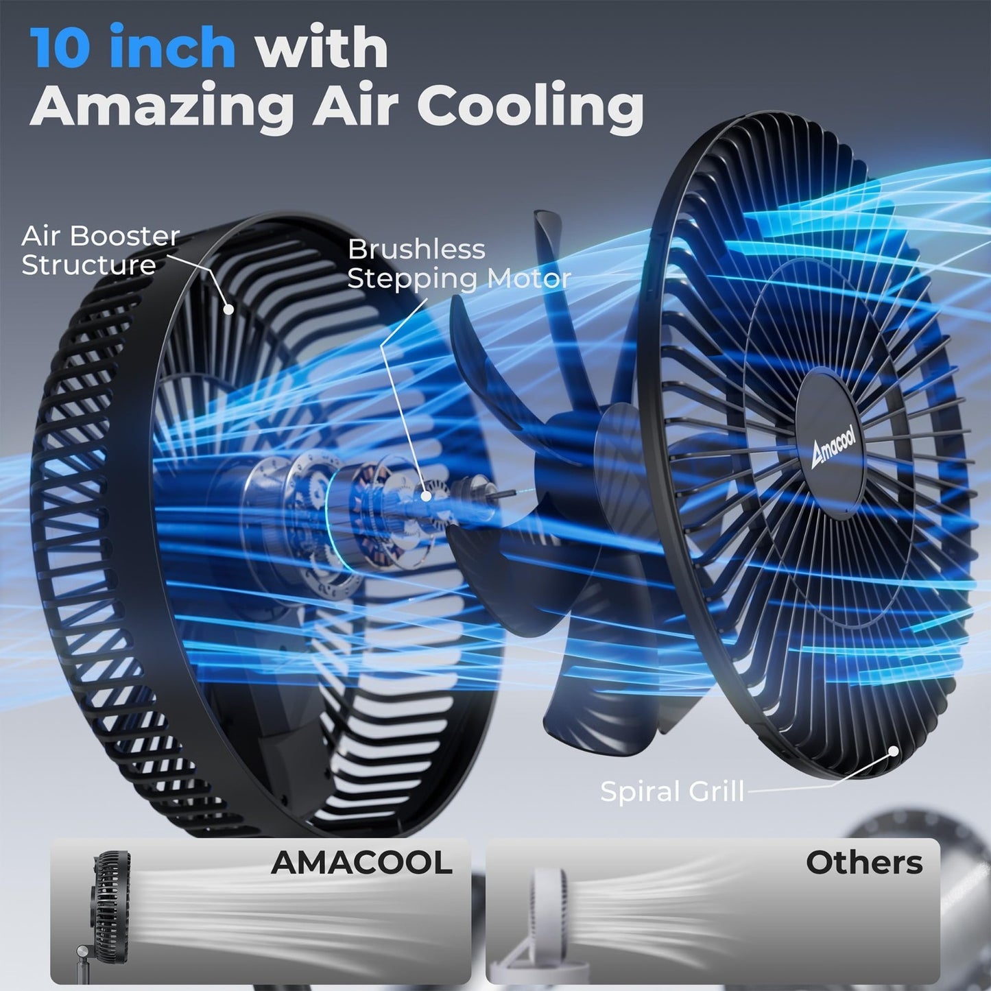 10" Foldable Oscillating Fan   20000mAh Battery, Remote, Timer, Adjustable Heigh2