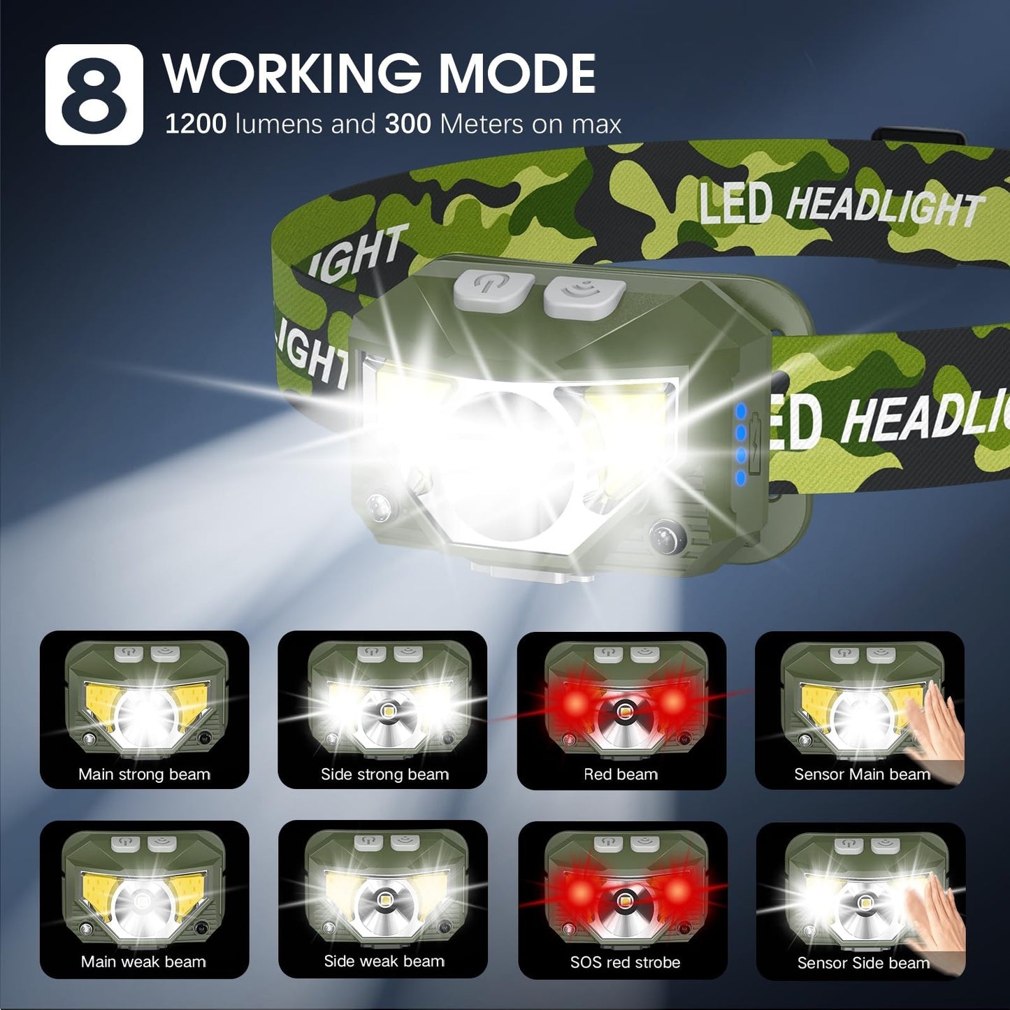 Ultra Light LED Headlamp Flashlight 2 Pack, Rechargeable, Waterproof, 8 Modes, M3