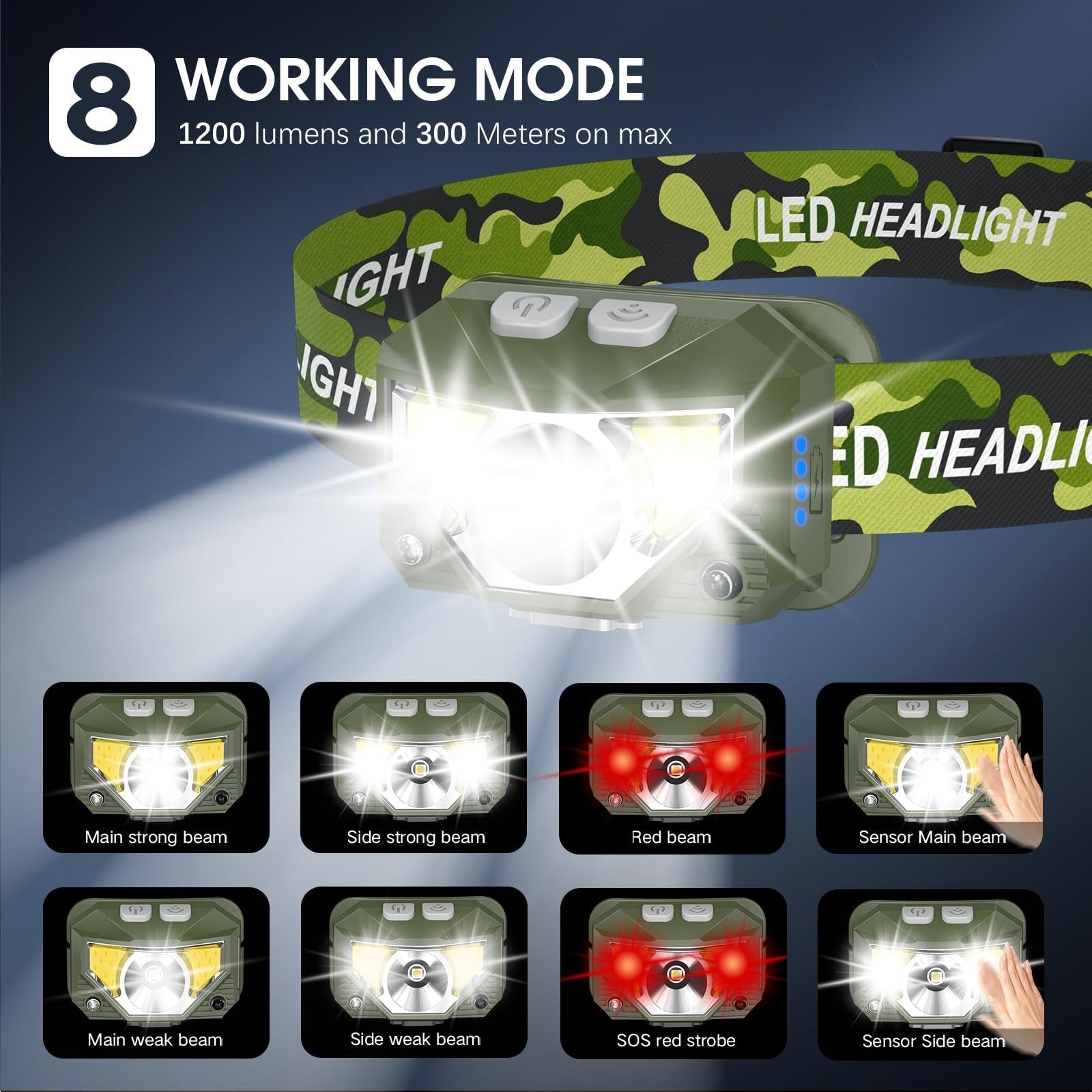 Ultra Light LED Headlamp Flashlight 2 Pack, Rechargeable, Waterproof, 8 Modes, M3
