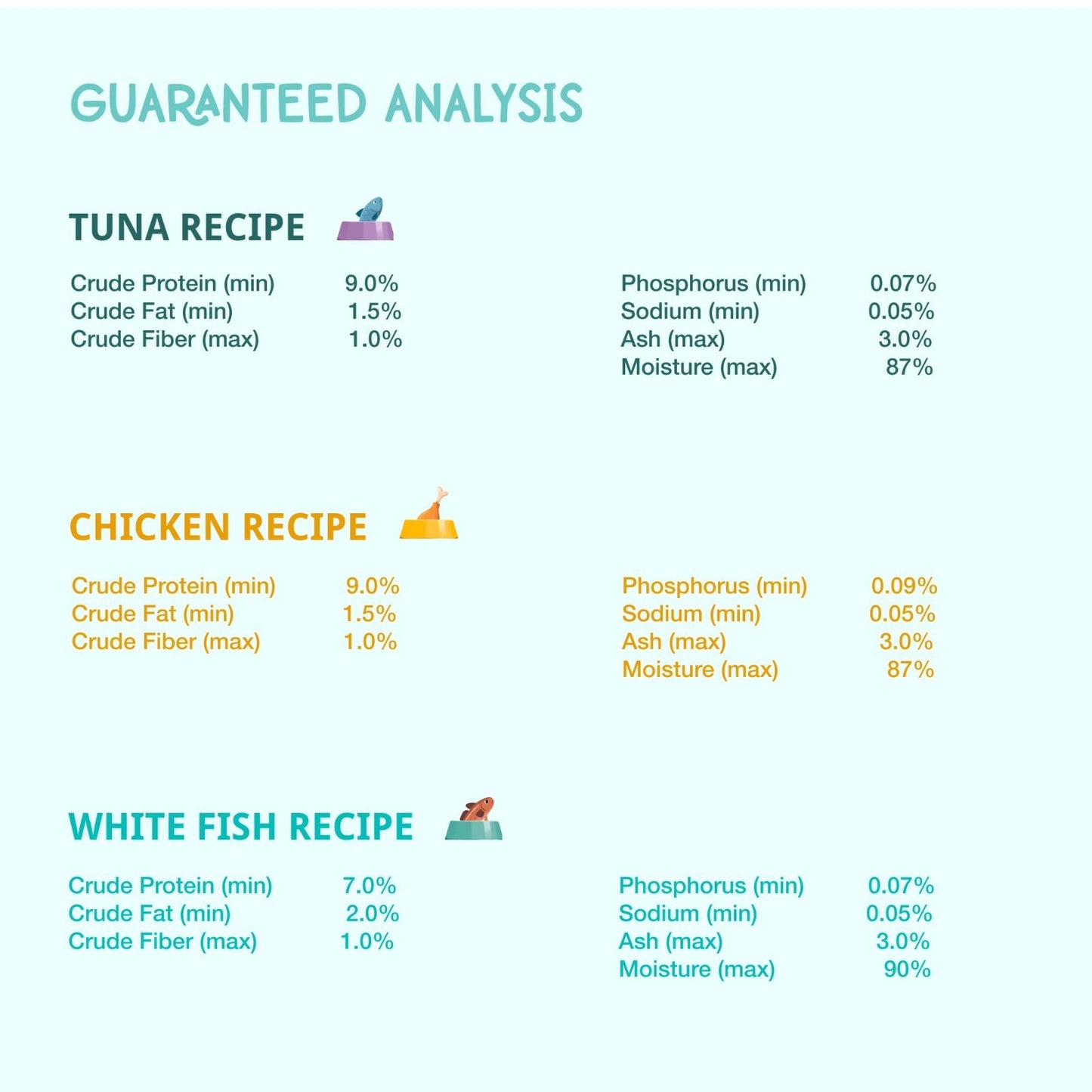 Single Protein Flaked Wet Cat Food Variety Pack - Chicken, Tuna, White Fish - Gr4